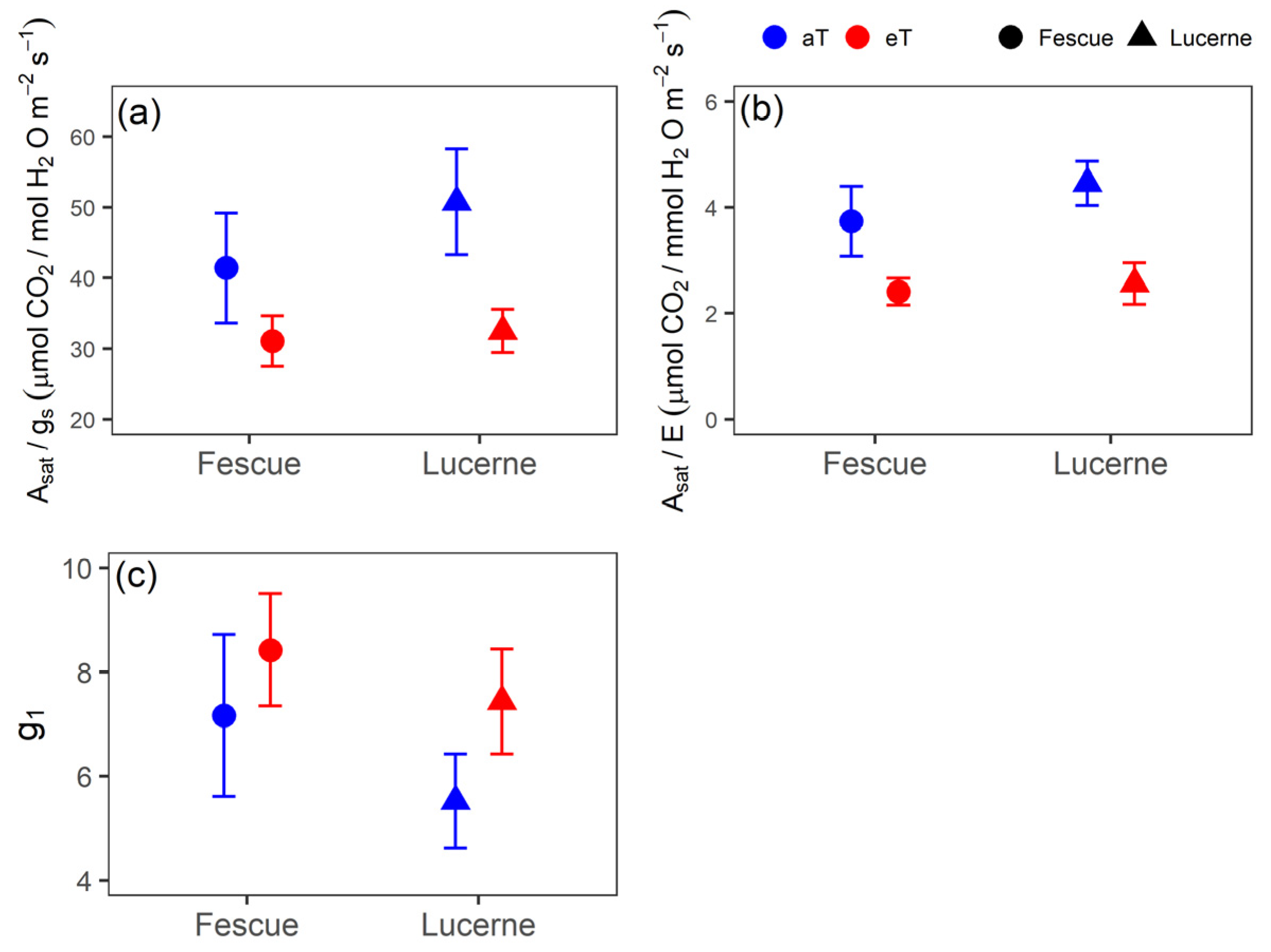 Agronomy 10 01601 g005