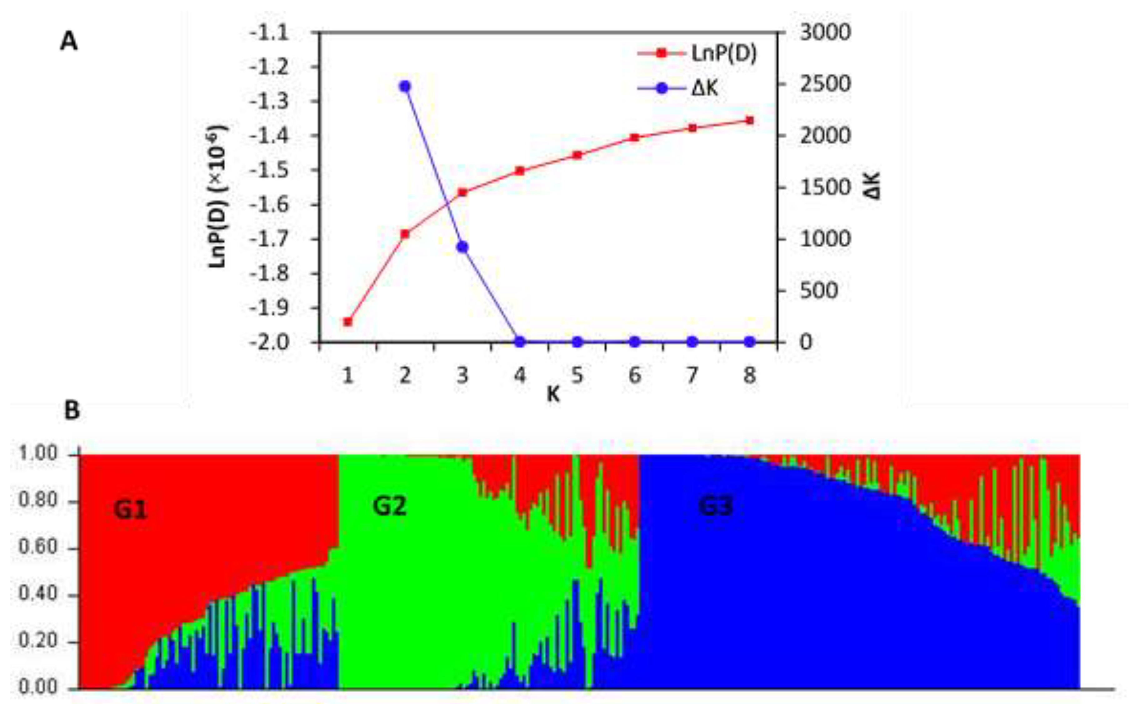 Agronomy 10 01602 g001