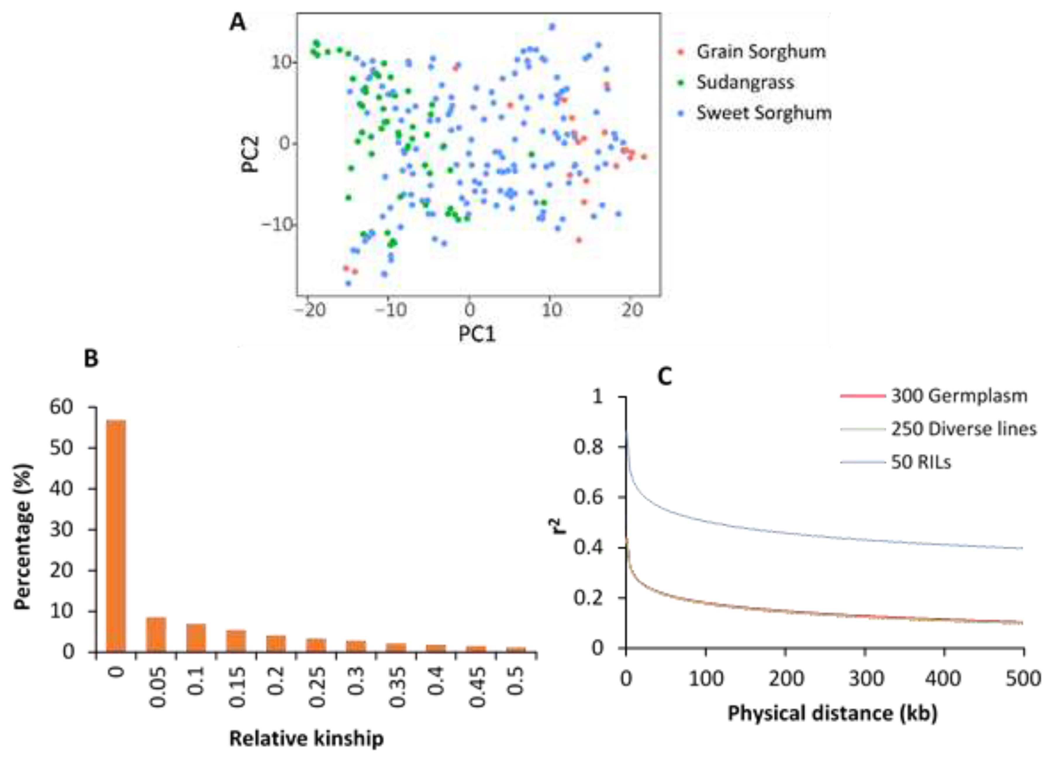 Agronomy 10 01602 g002