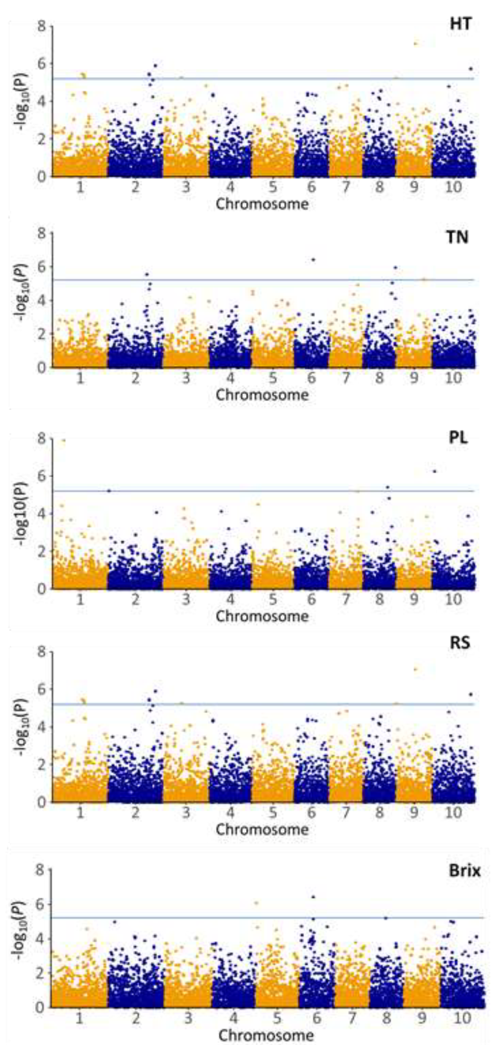 Agronomy 10 01602 g004