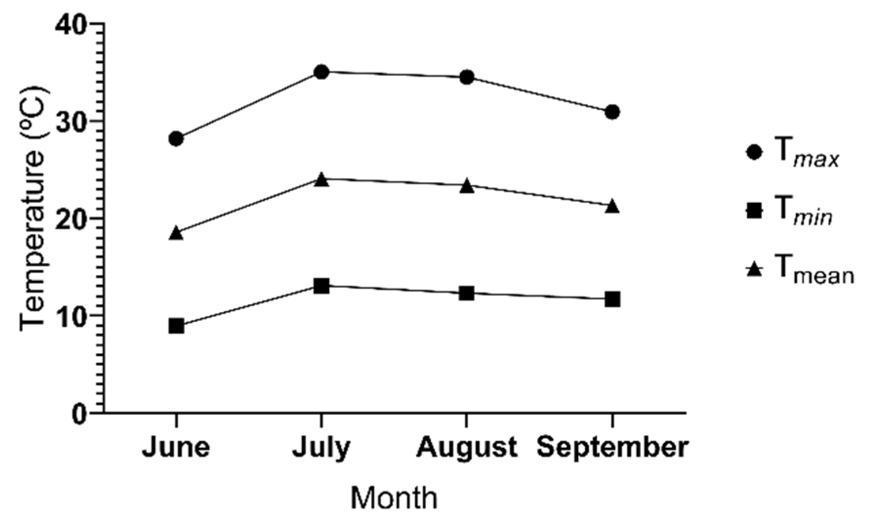 Agronomy 10 01604 g002 Agronomy 10 01604 g002