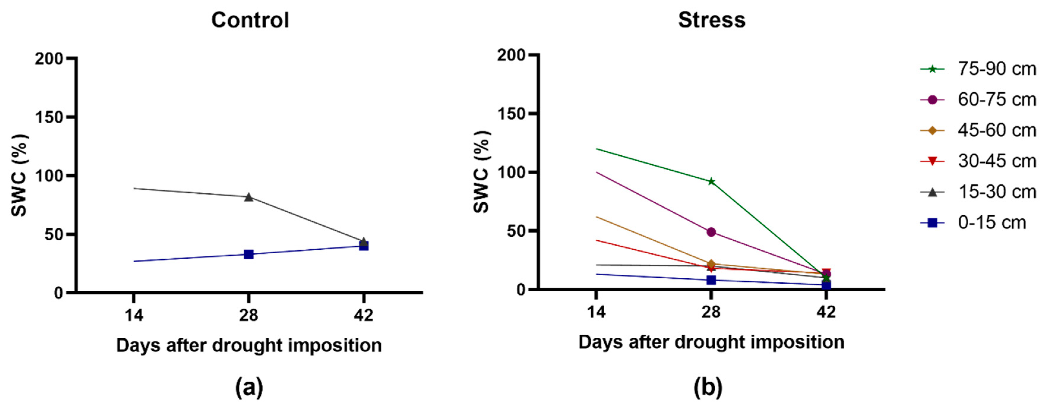 Agronomy 10 01604 g003 Agronomy 10 01604 g003