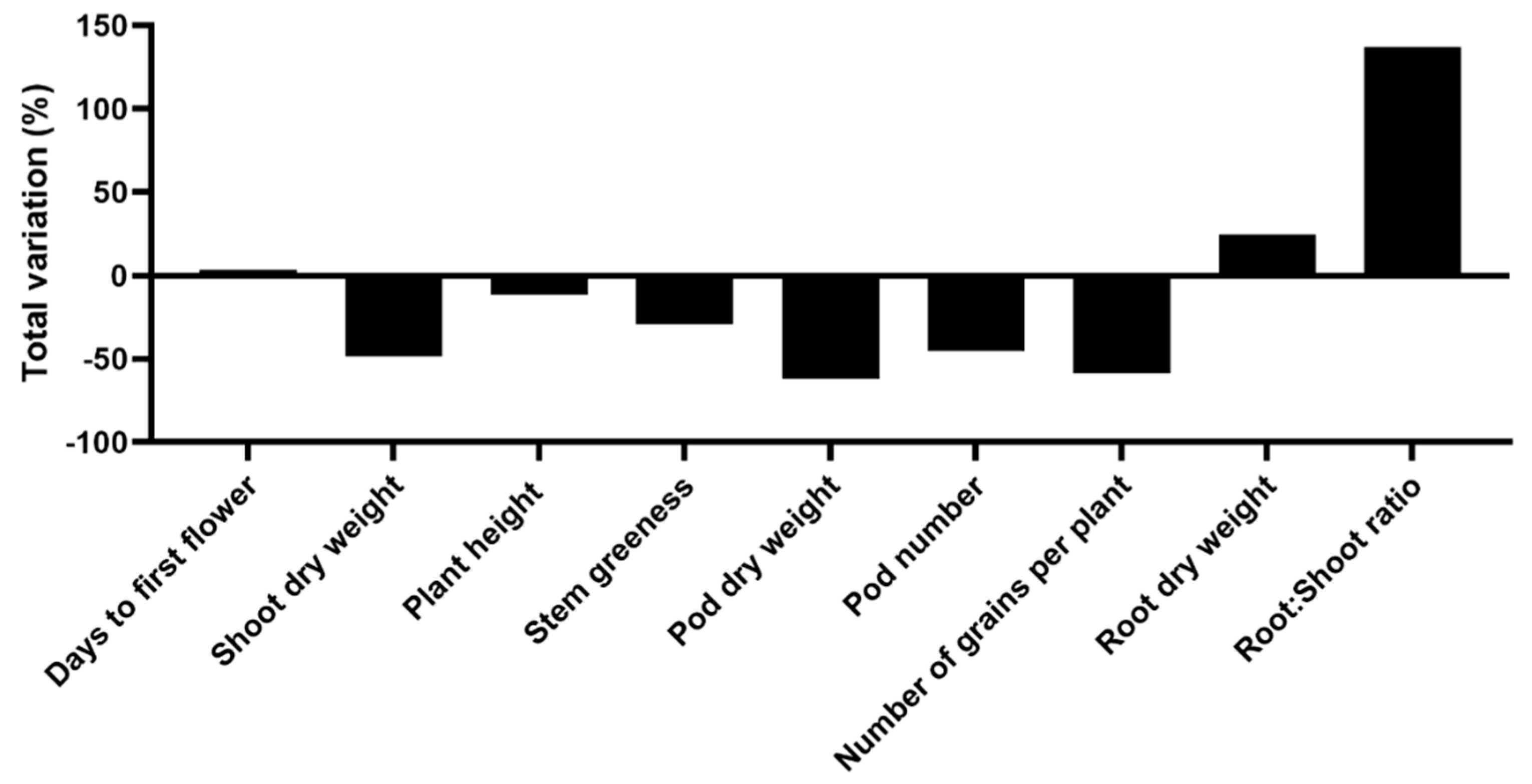 Agronomy 10 01604 g004 Agronomy 10 01604 g004