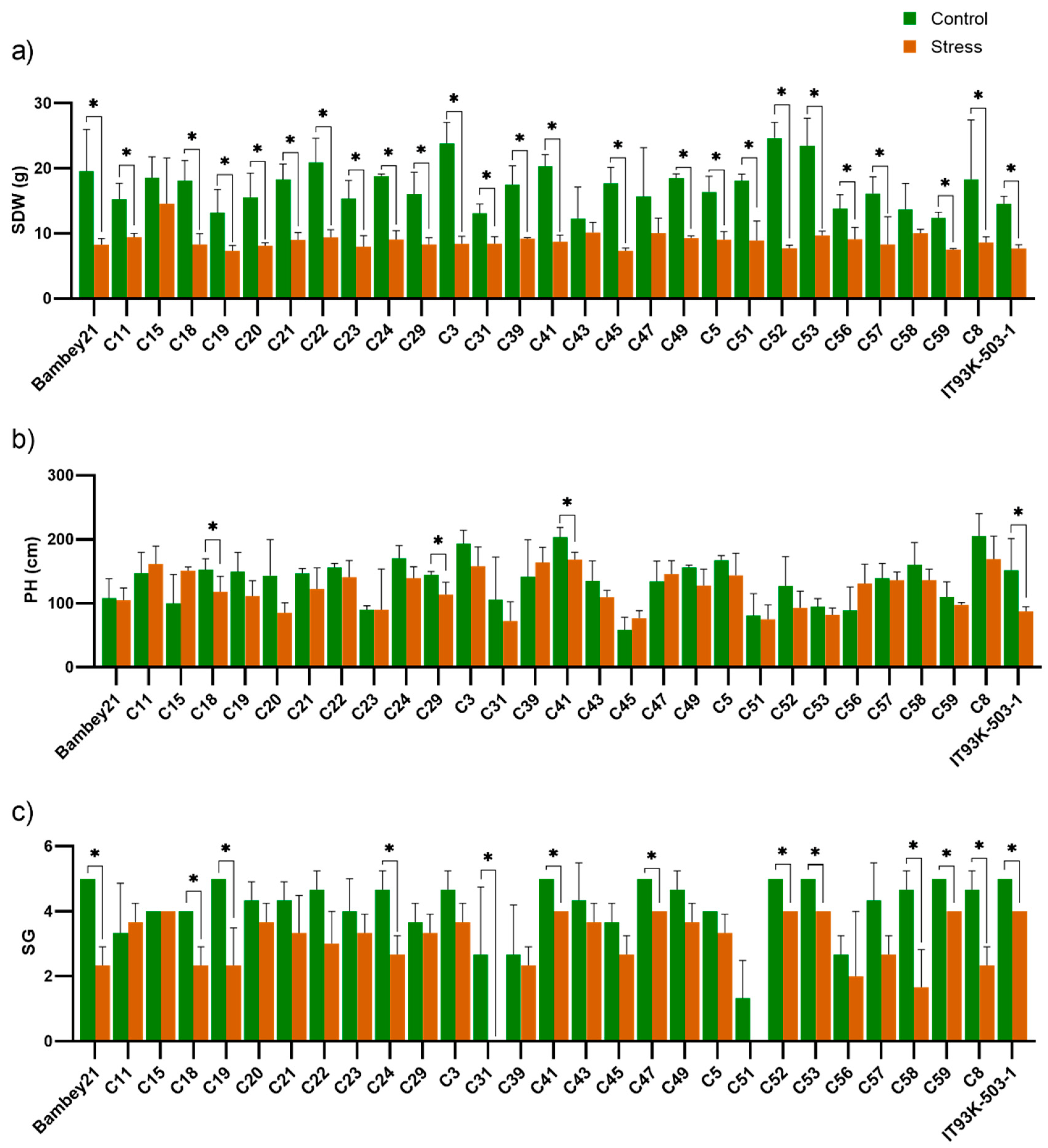 Agronomy 10 01604 g005 Agronomy 10 01604 g005