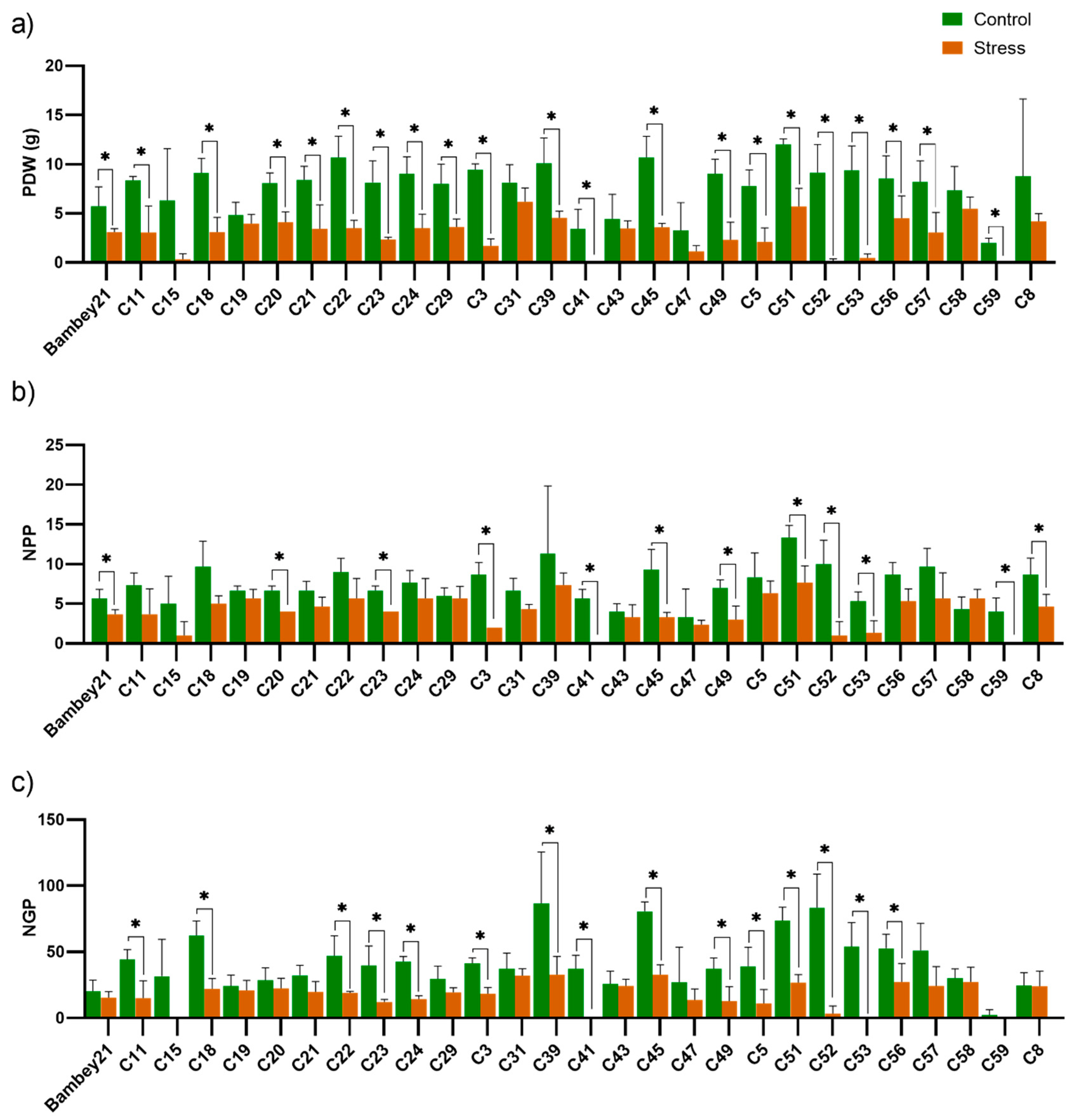 Agronomy 10 01604 g006 Agronomy 10 01604 g006