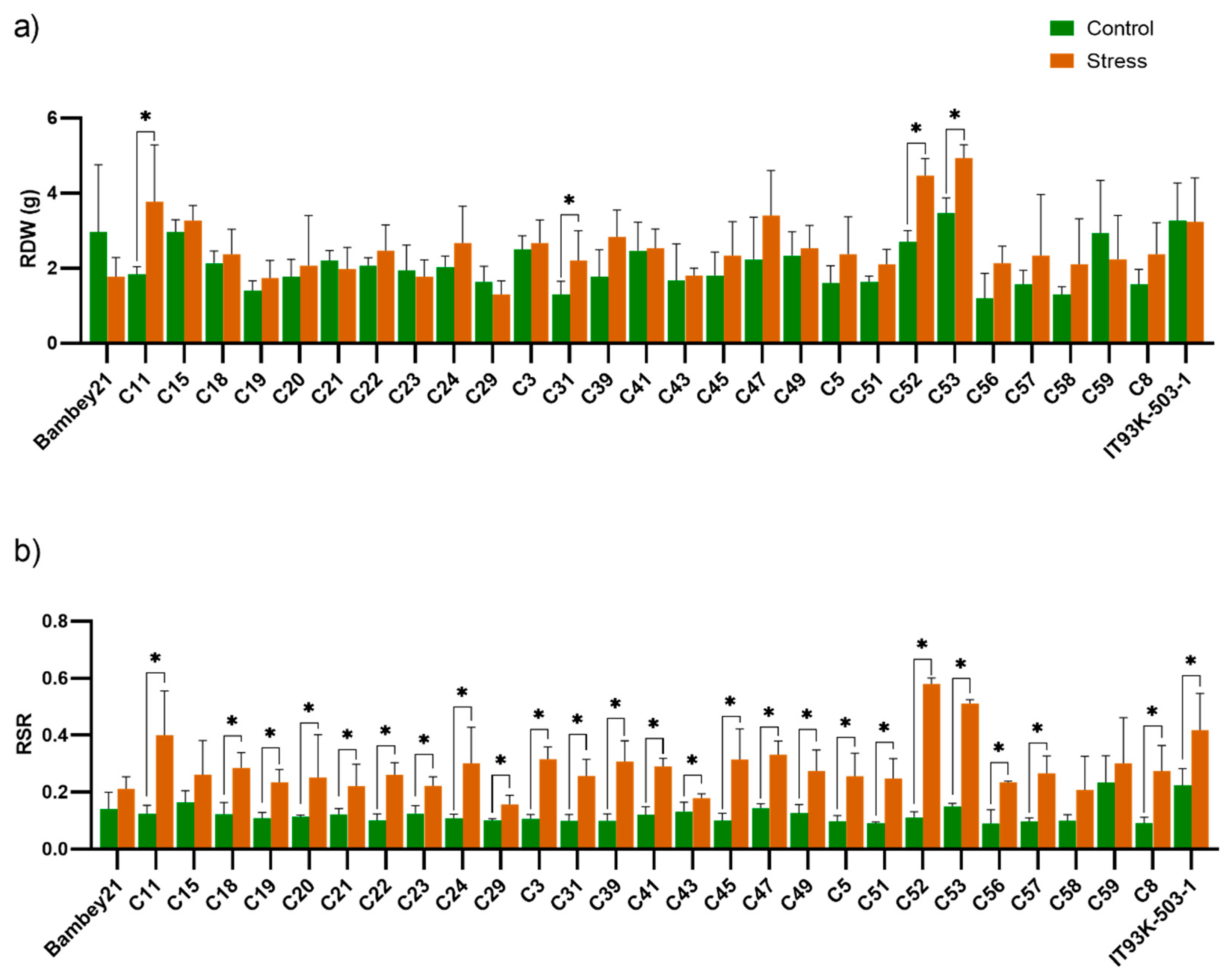 Agronomy 10 01604 g007 Agronomy 10 01604 g007