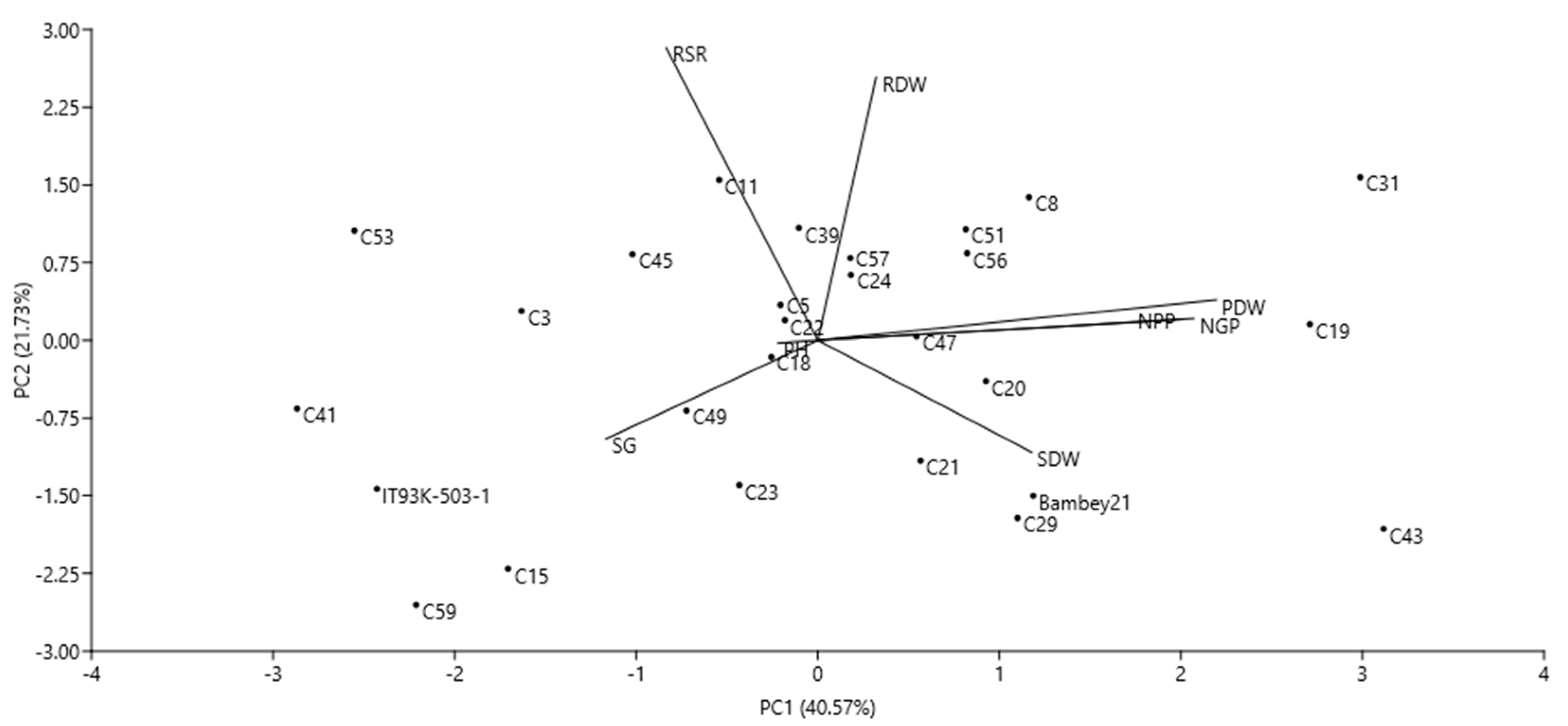 Agronomy 10 01604 g008 Agronomy 10 01604 g008