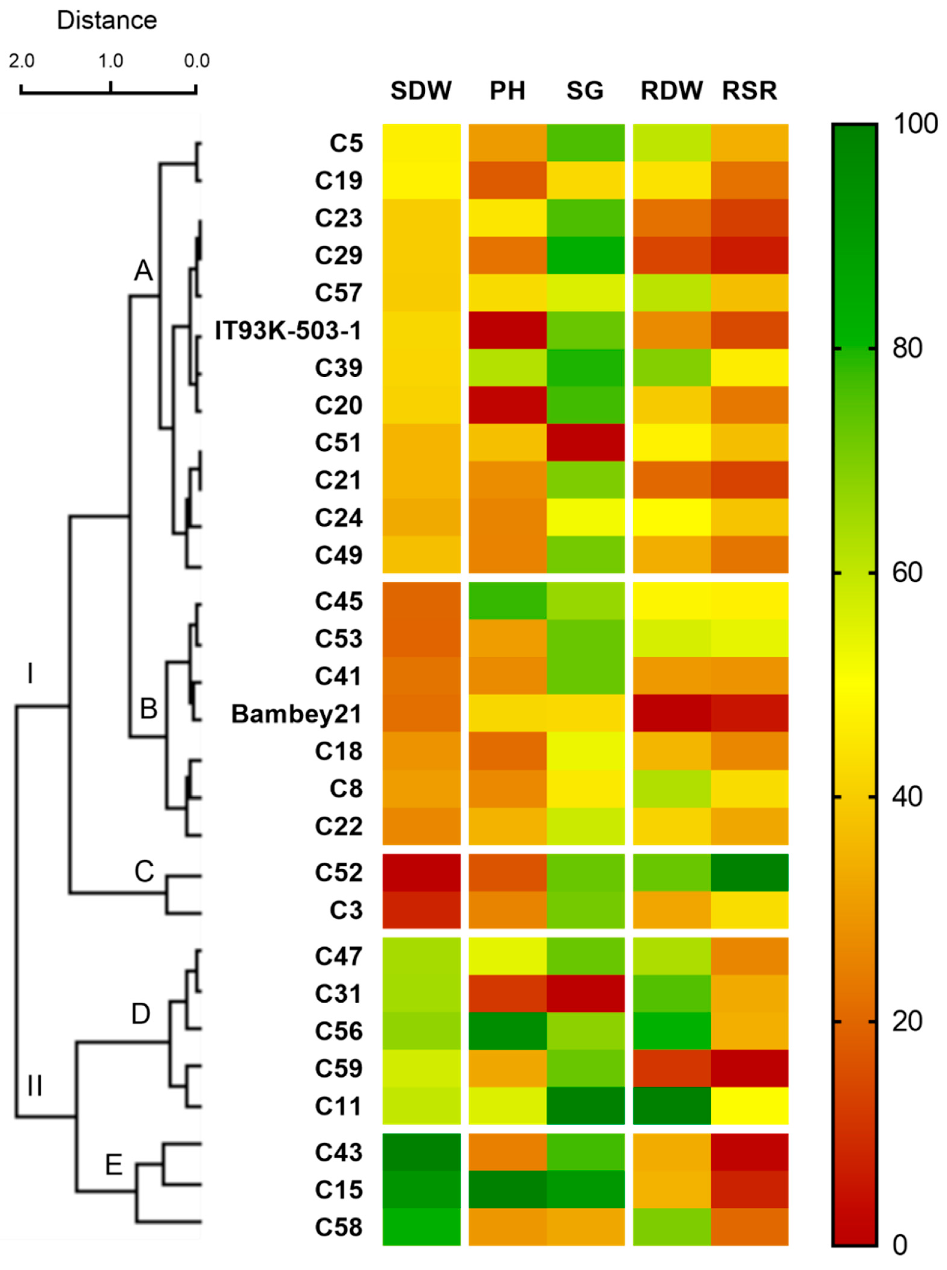 Agronomy 10 01604 g009 Agronomy 10 01604 g009