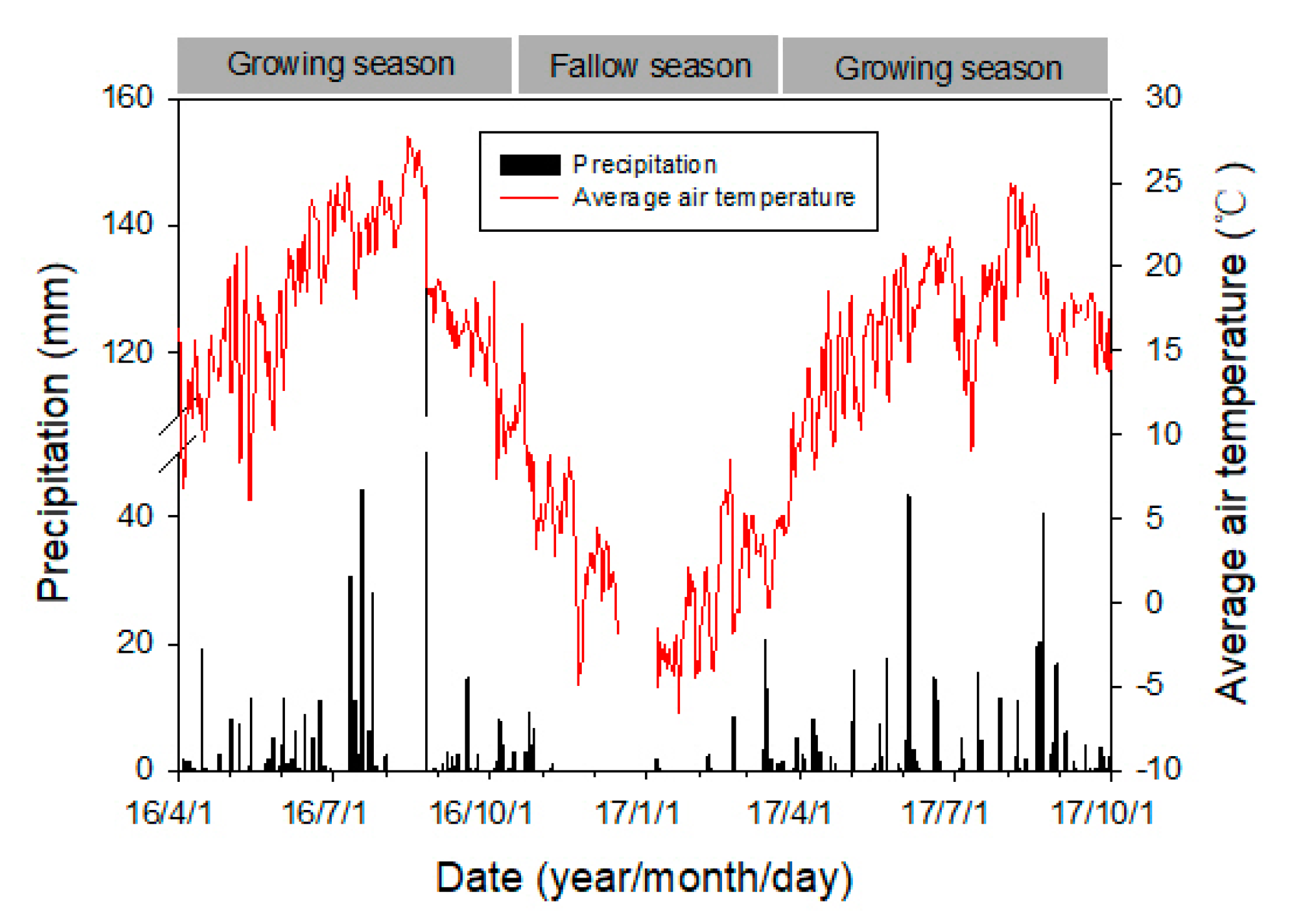 Agronomy 10 01606 g002