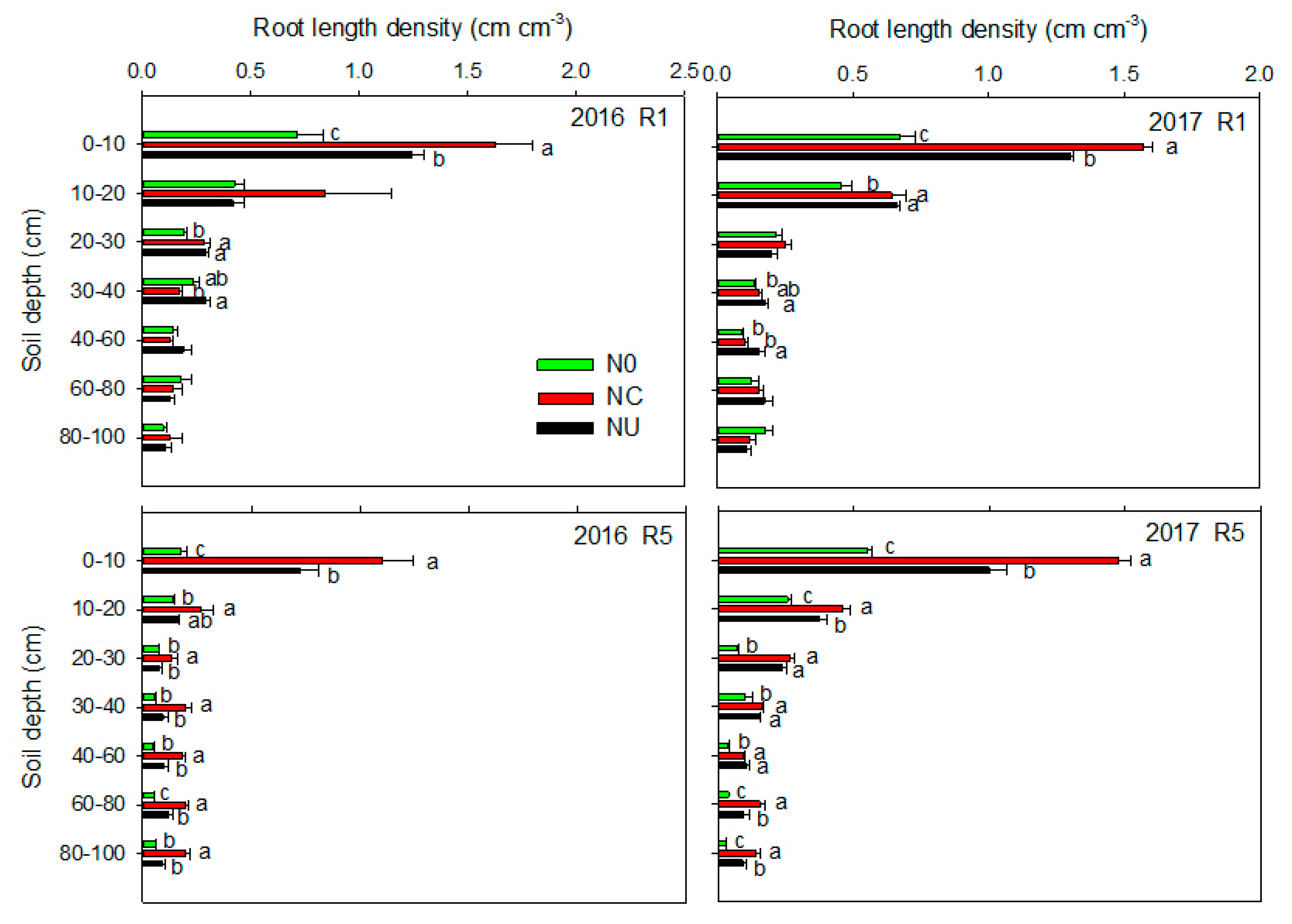 Agronomy 10 01606 g003