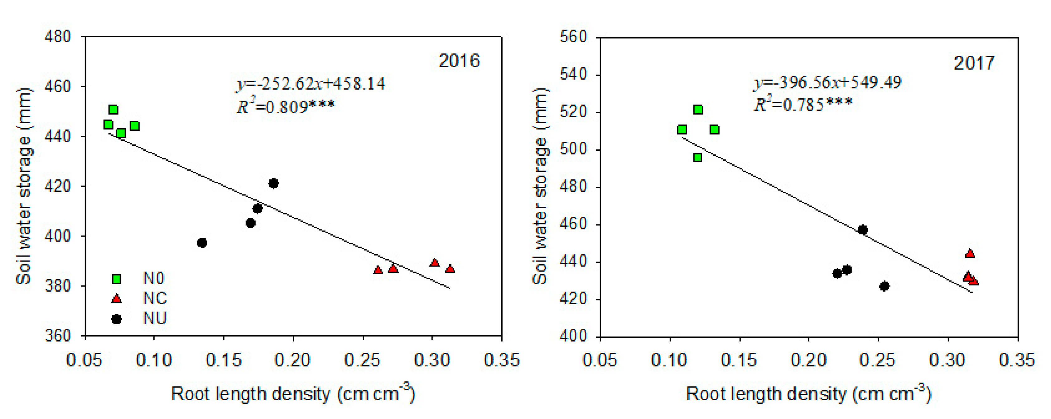 Agronomy 10 01606 g007