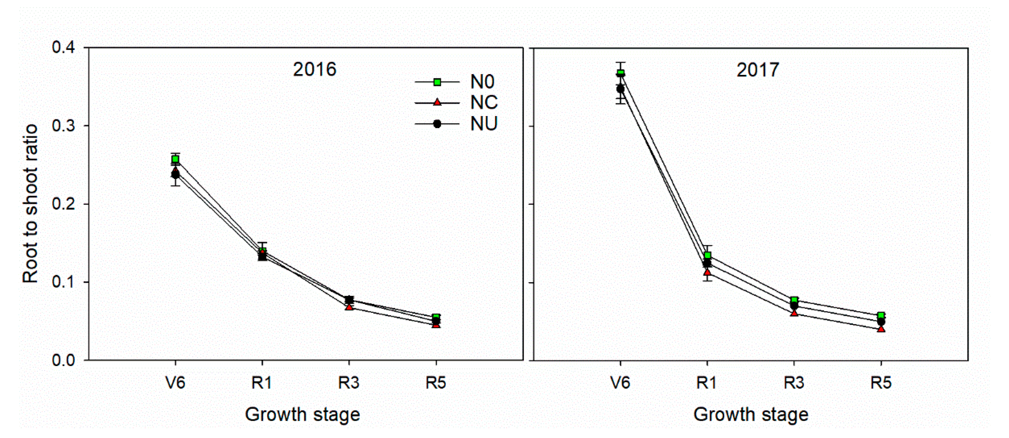 Agronomy 10 01606 g008