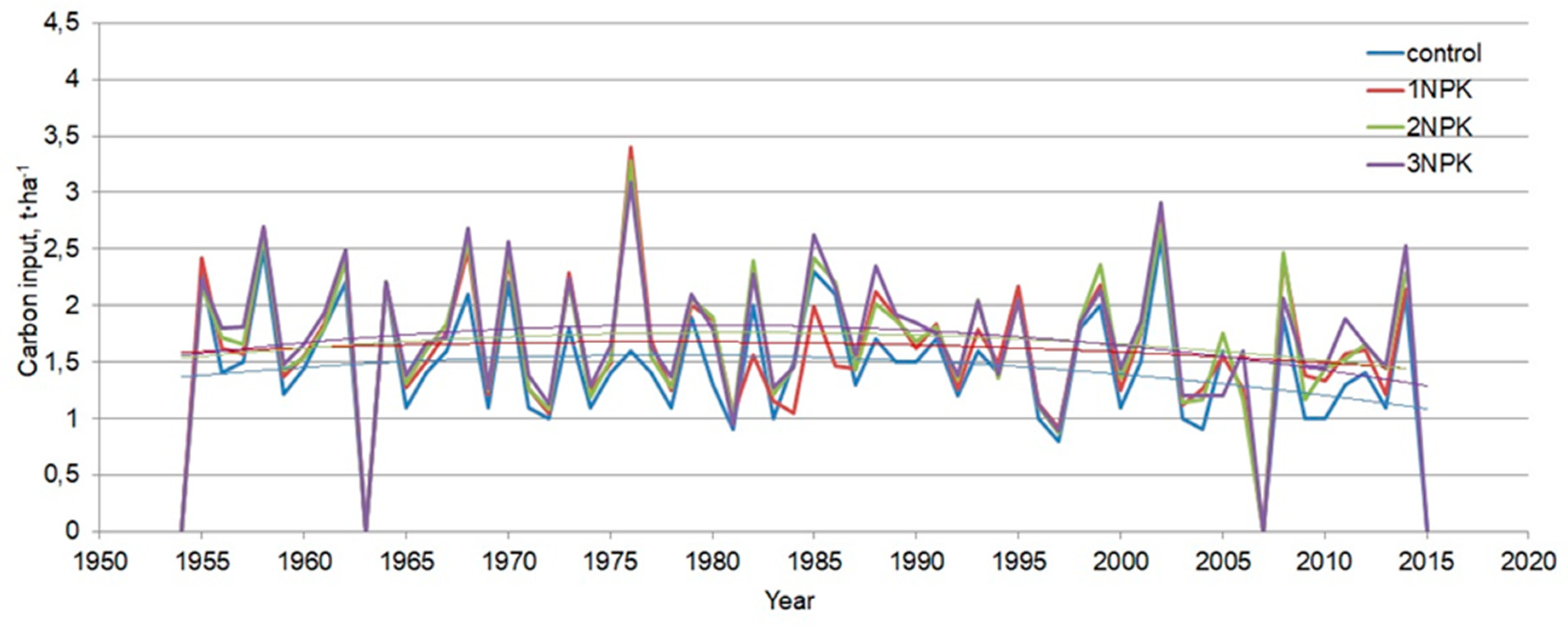 Agronomy 10 01607 g002