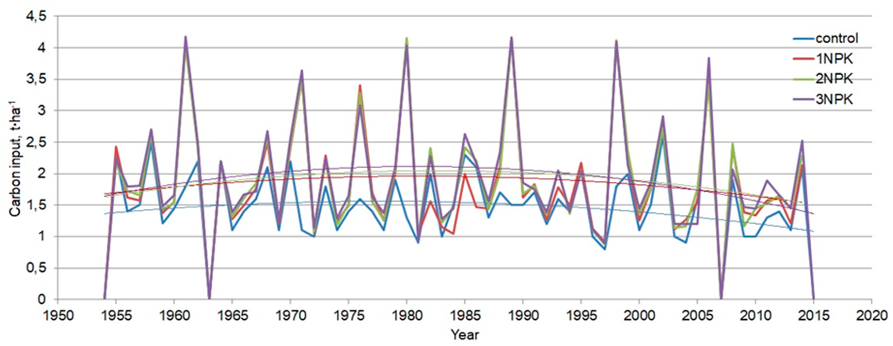 Agronomy 10 01607 g003