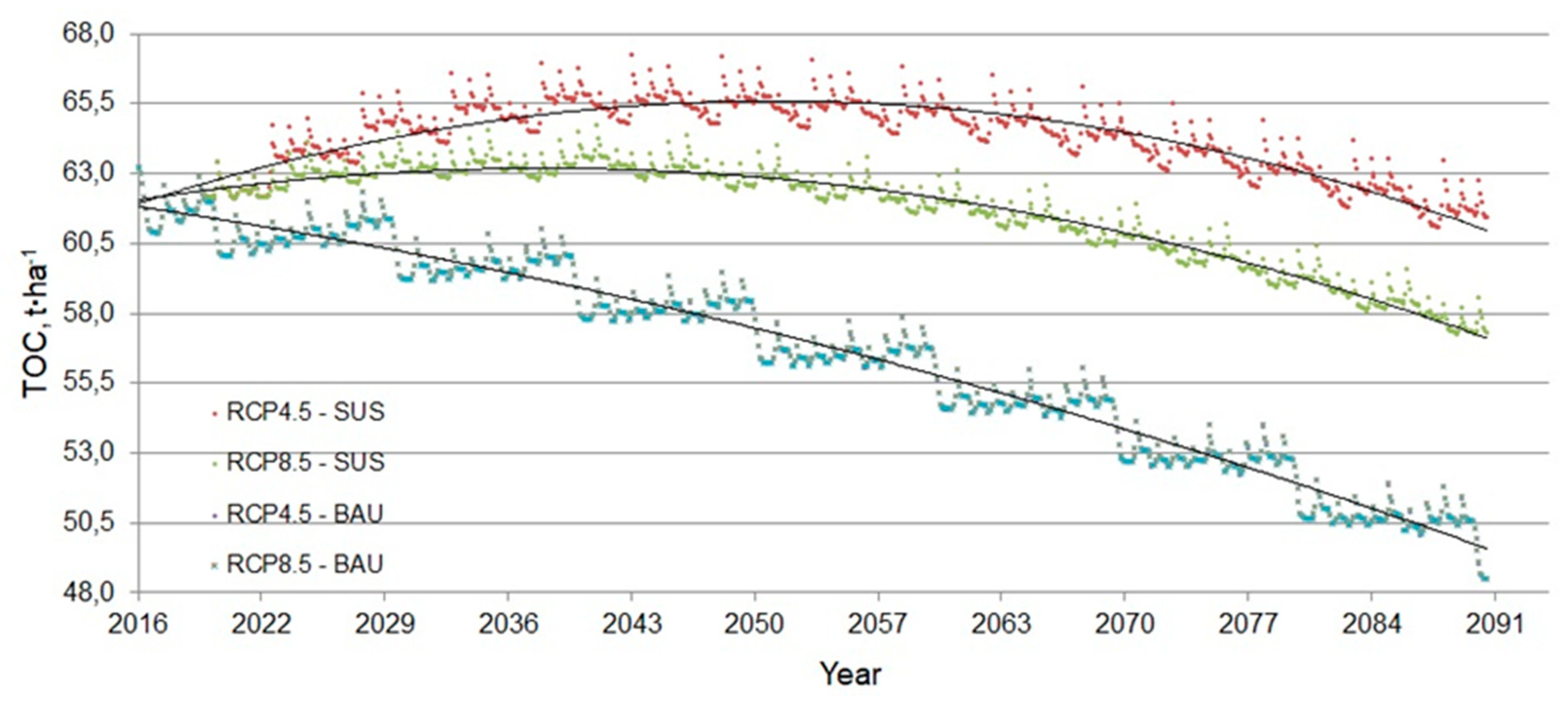 Agronomy 10 01607 g008