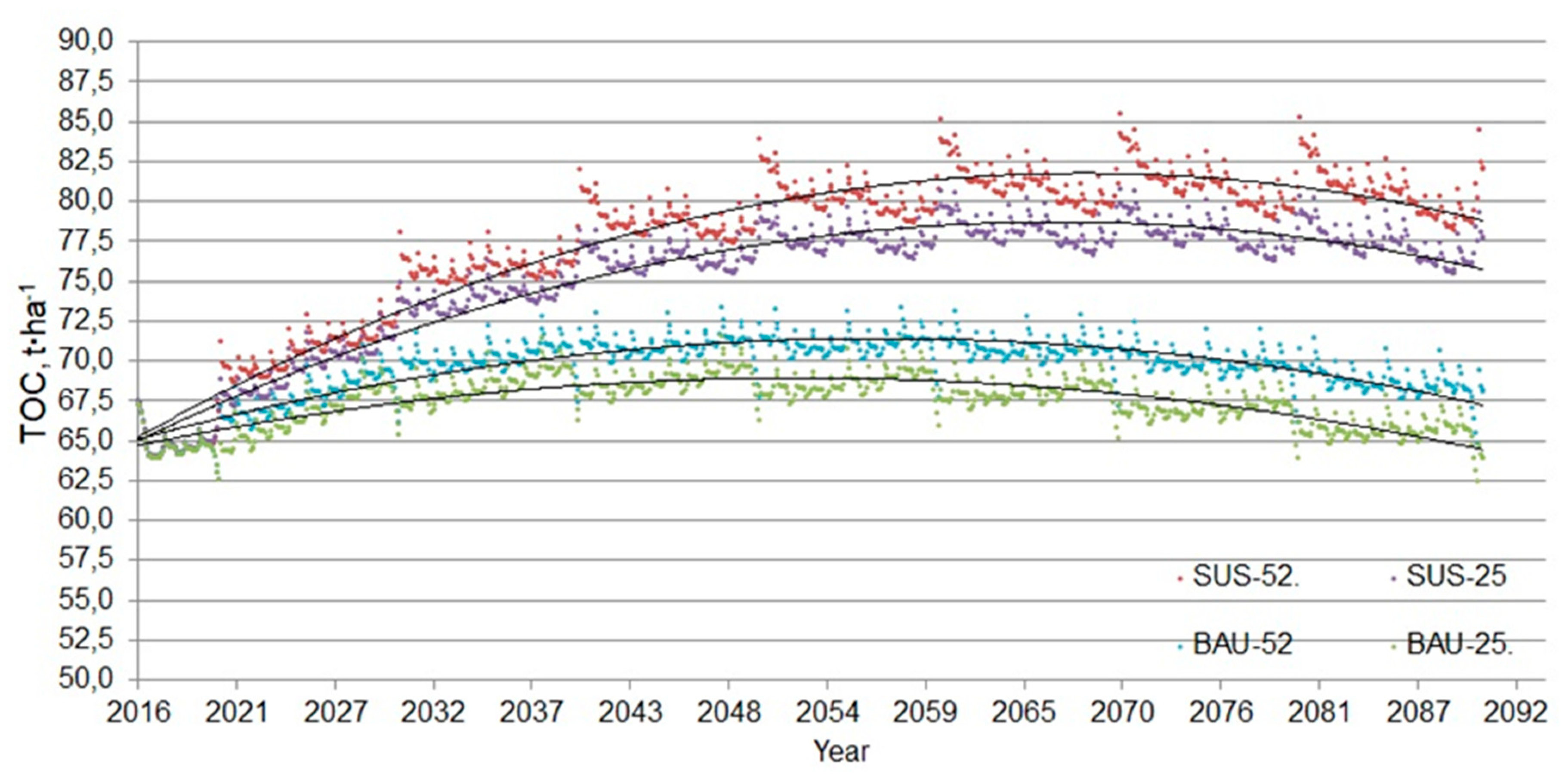 Agronomy 10 01607 g009