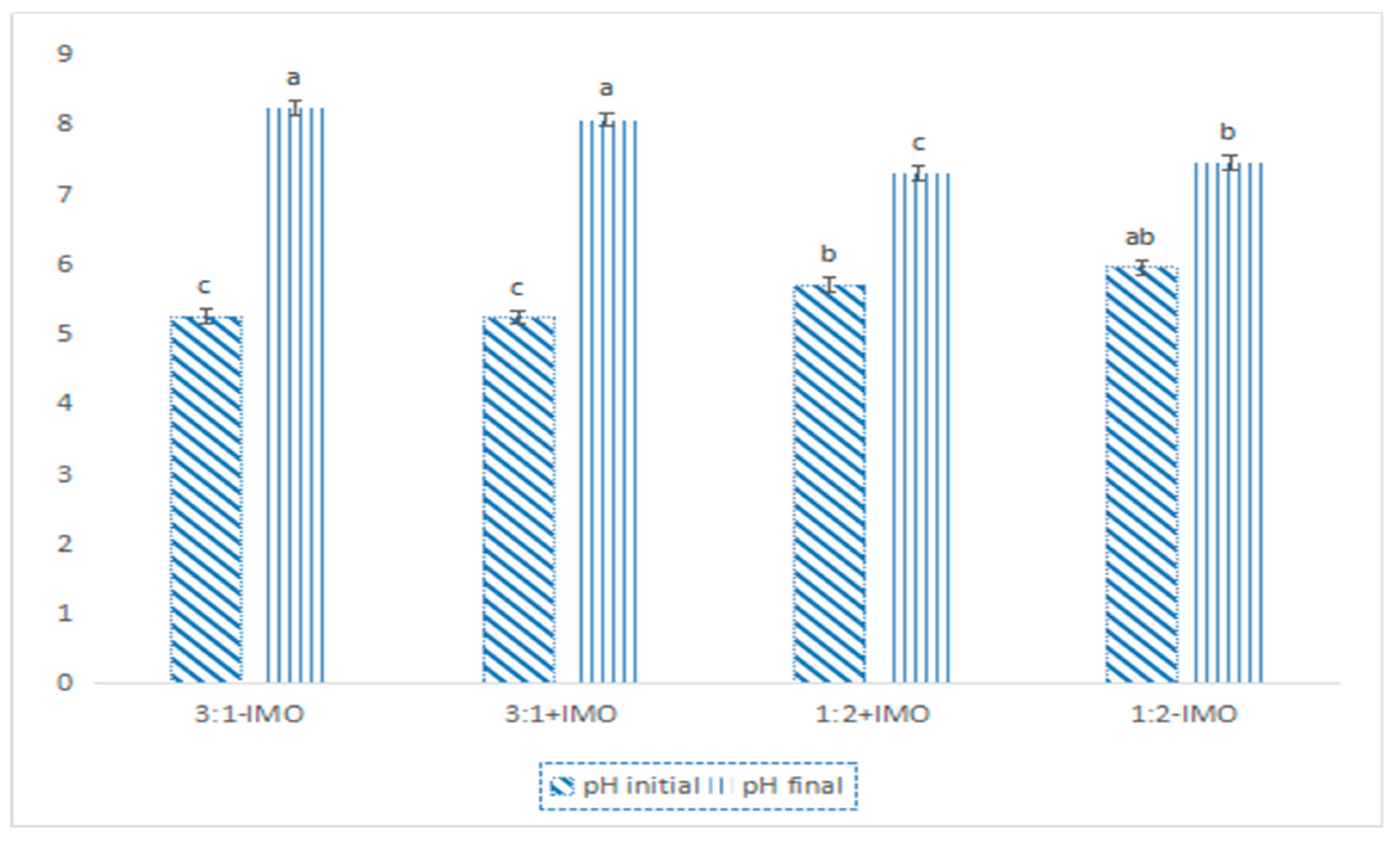 Agronomy 10 01609 g002