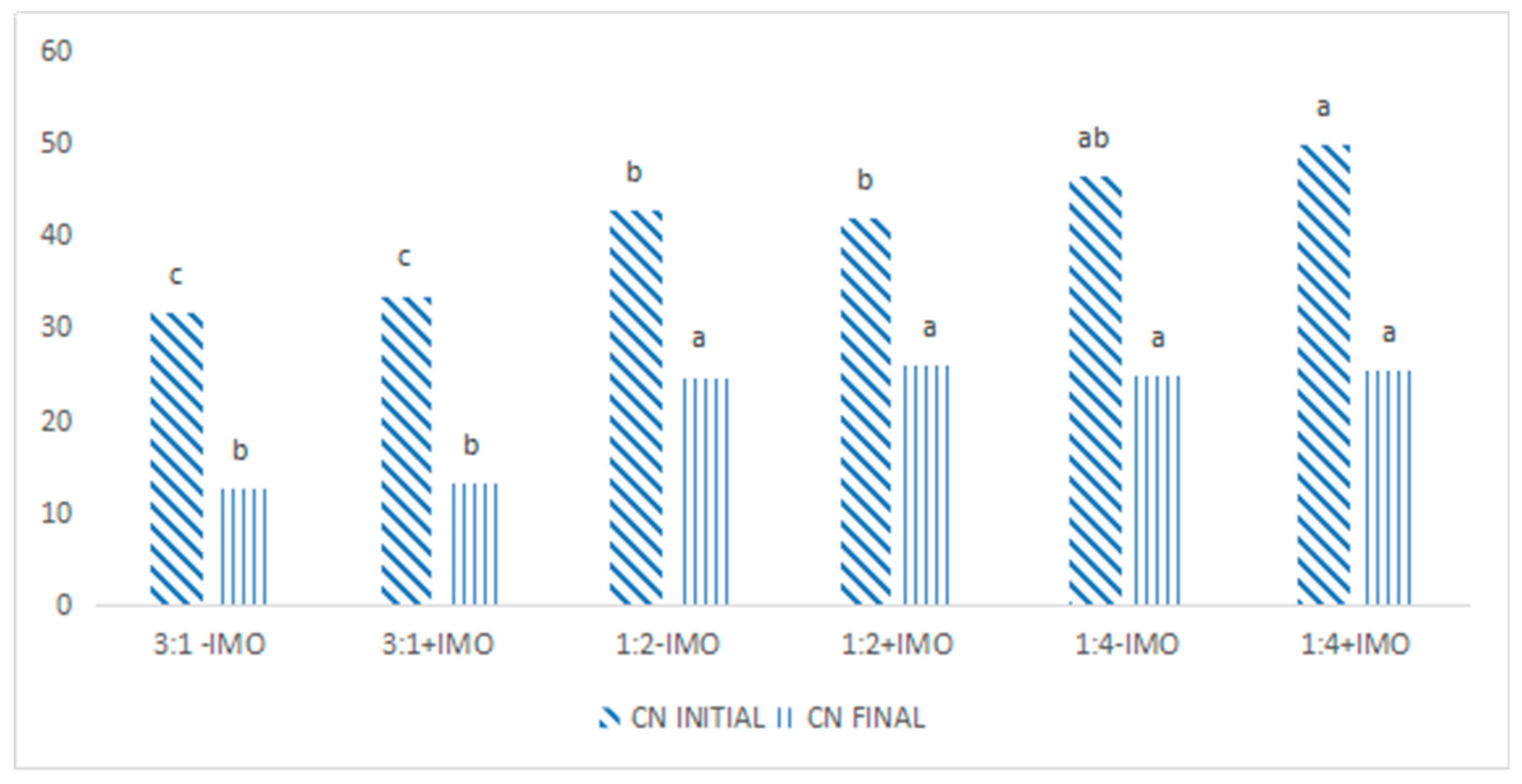 Agronomy 10 01609 g003