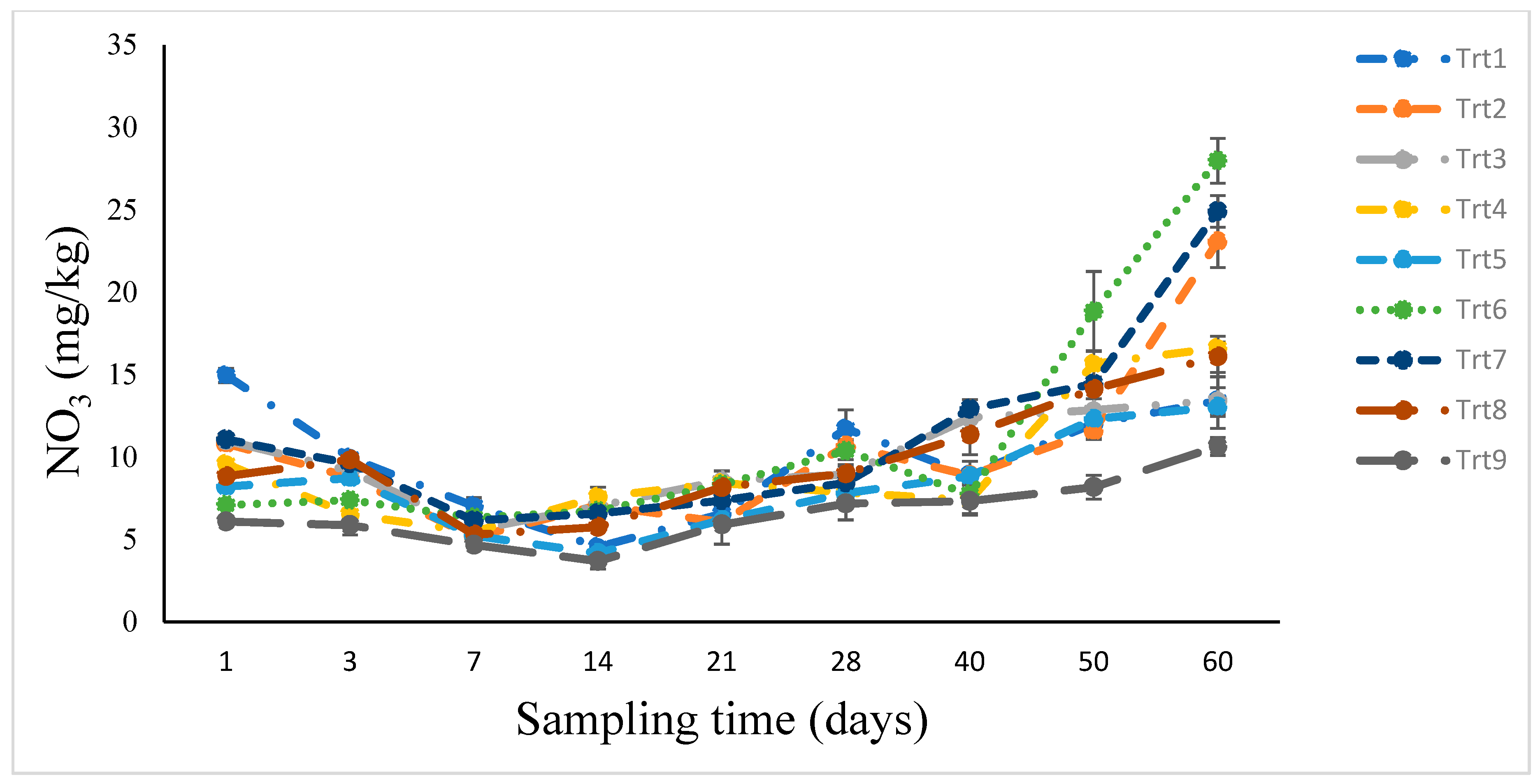 Agronomy 10 01609 g006