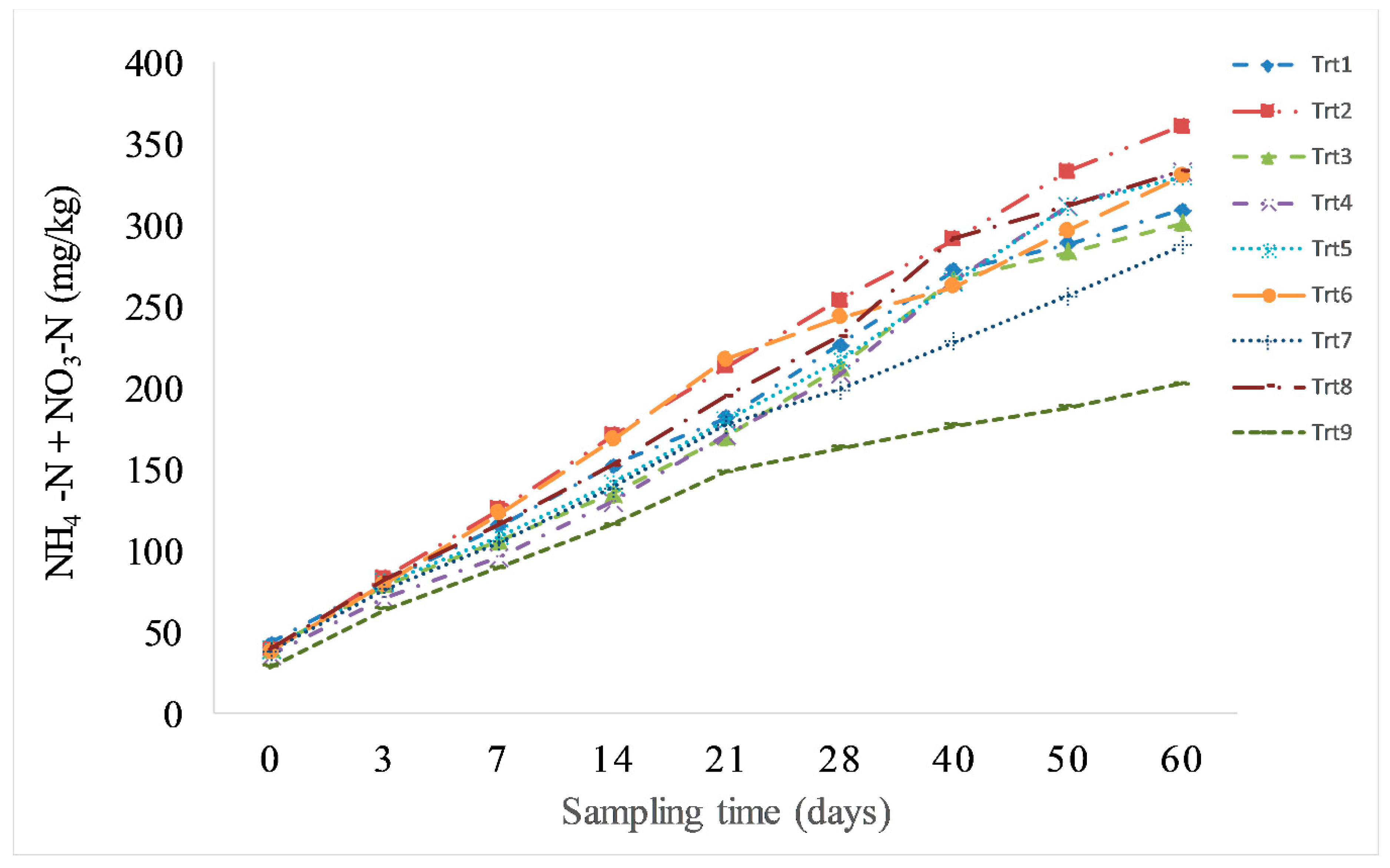 Agronomy 10 01609 g008