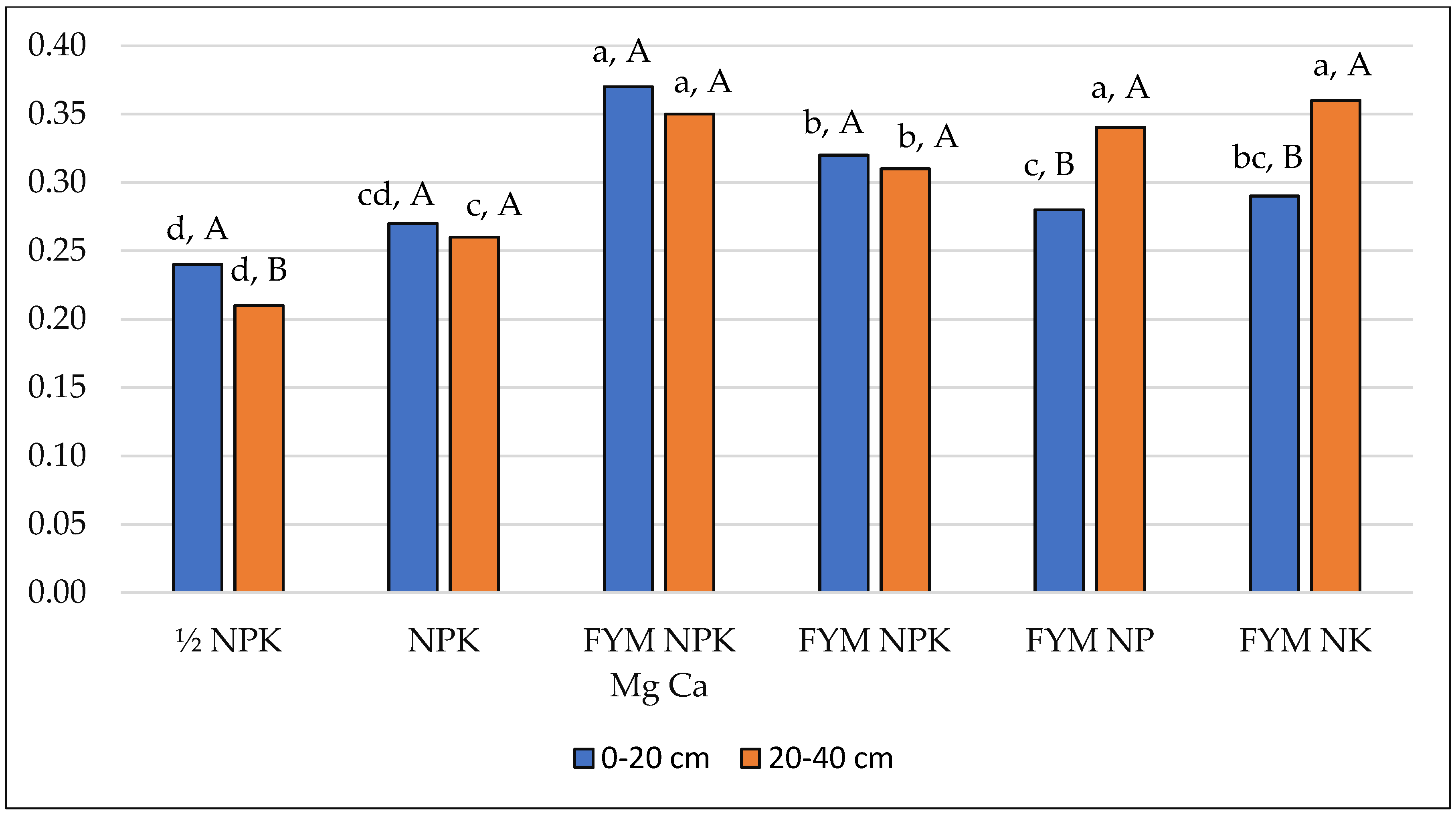 Agronomy 10 01610 g001