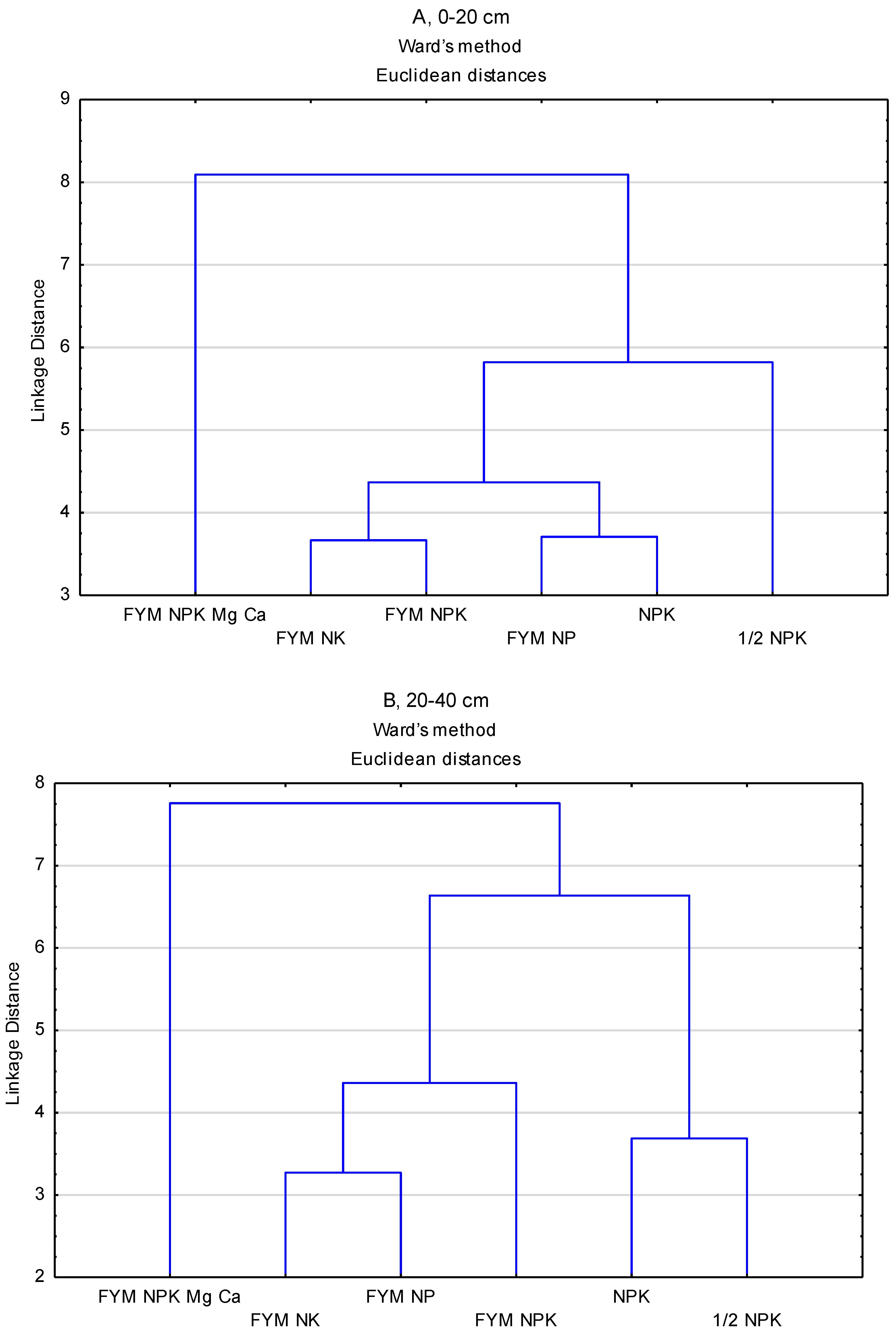 Agronomy 10 01610 g003