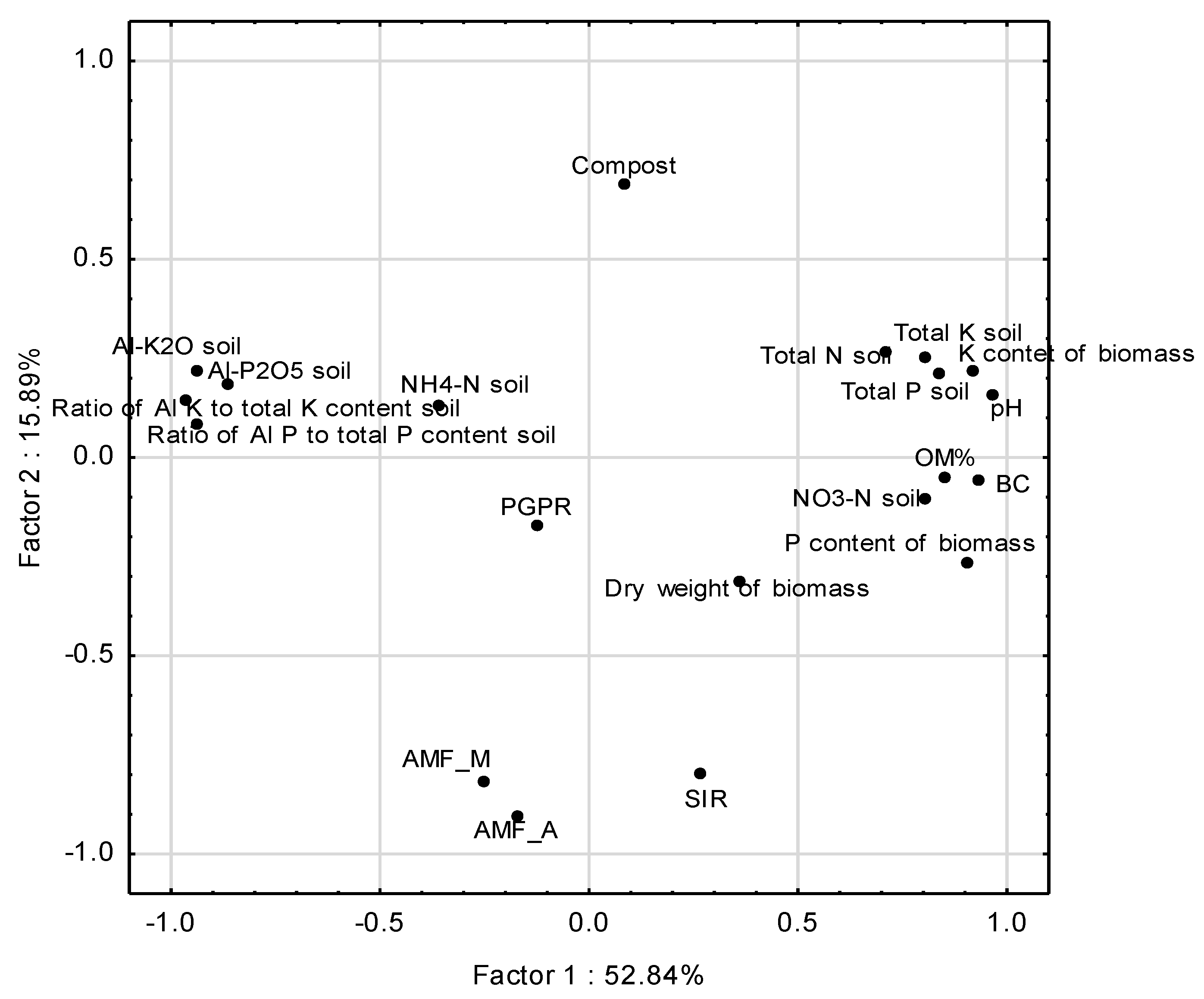 Agronomy 10 01612 g002 Agronomy 10 01612 g002