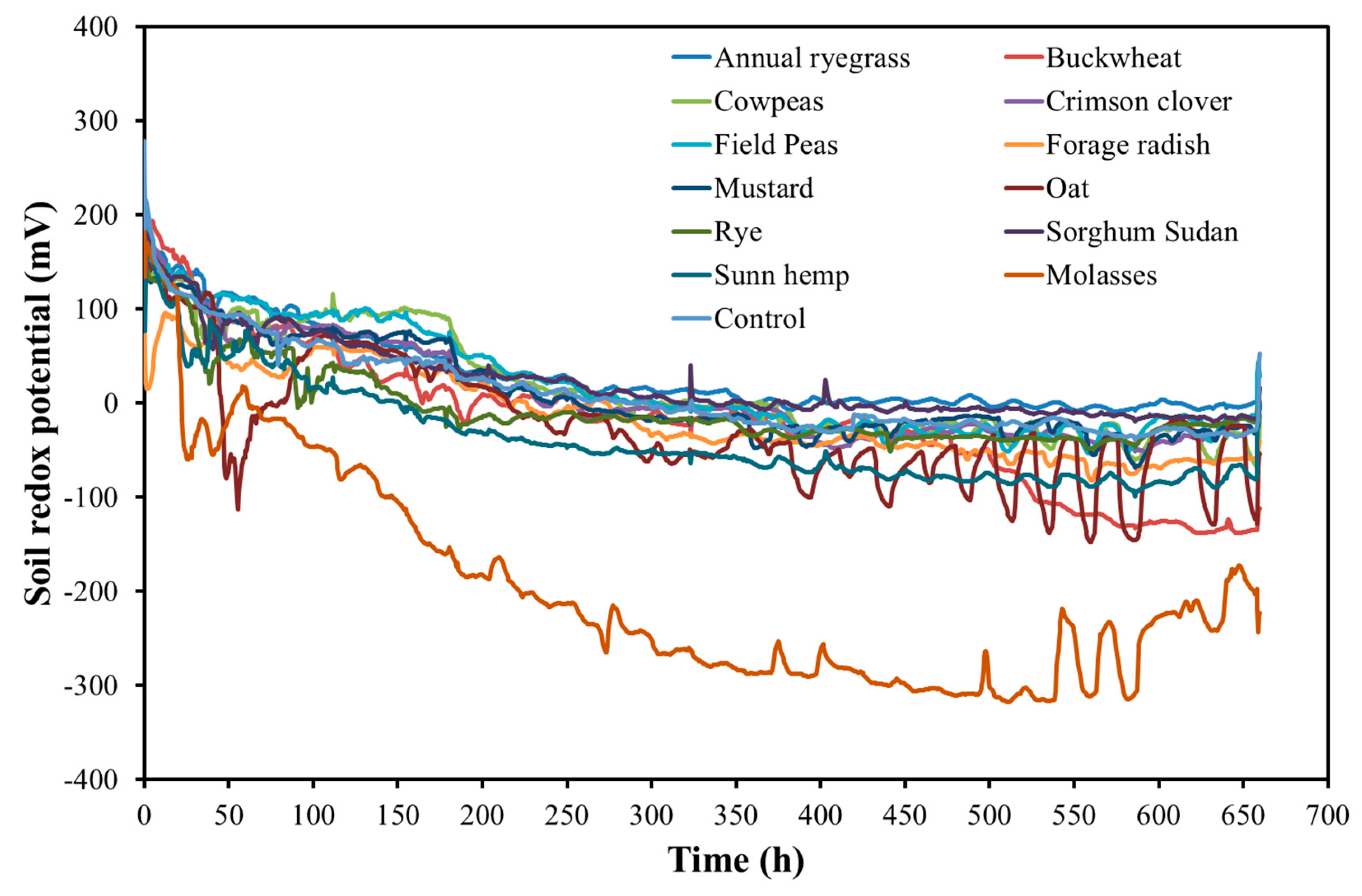 Agronomy 10 01614 g001