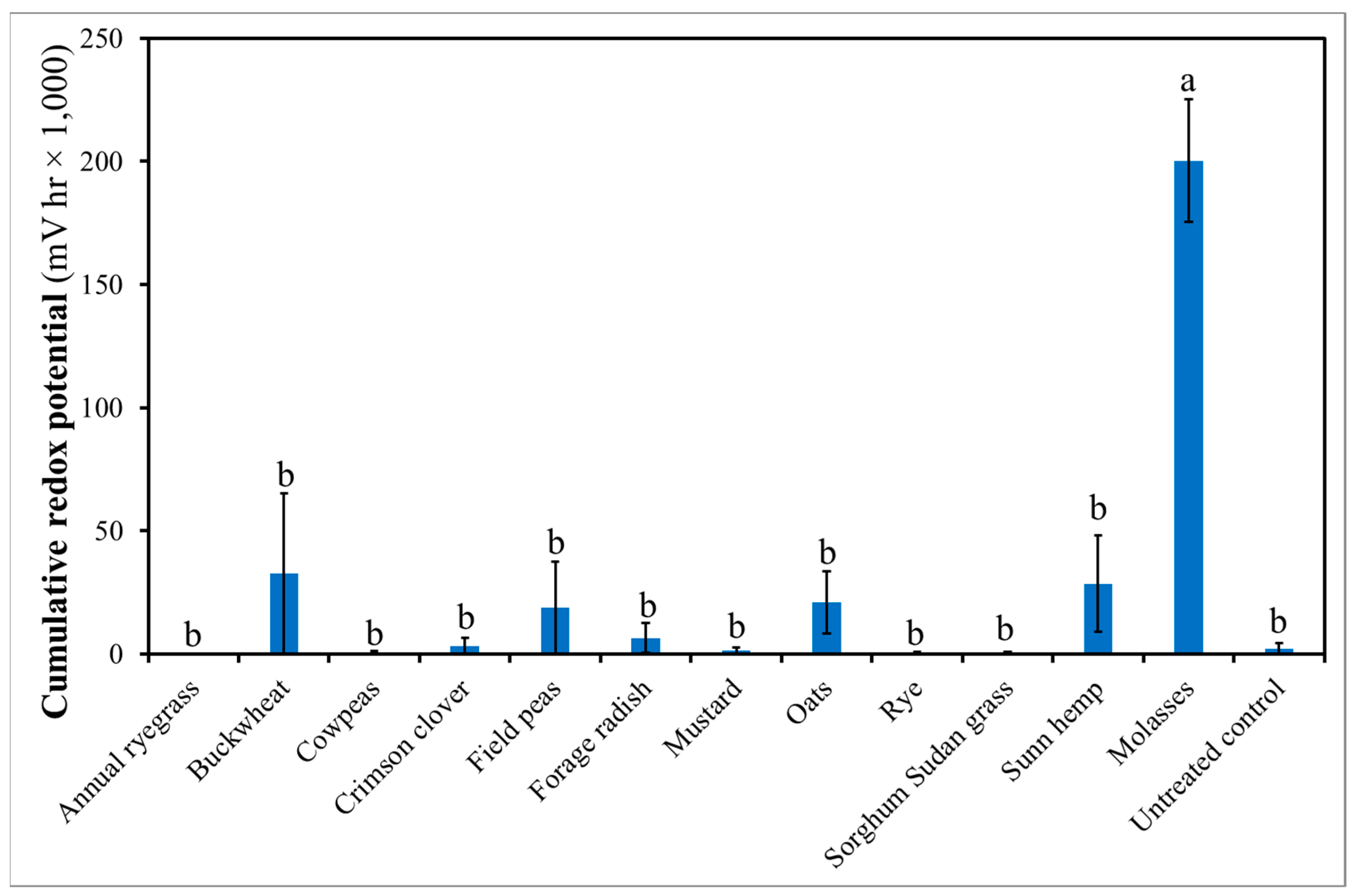 Agronomy 10 01614 g002