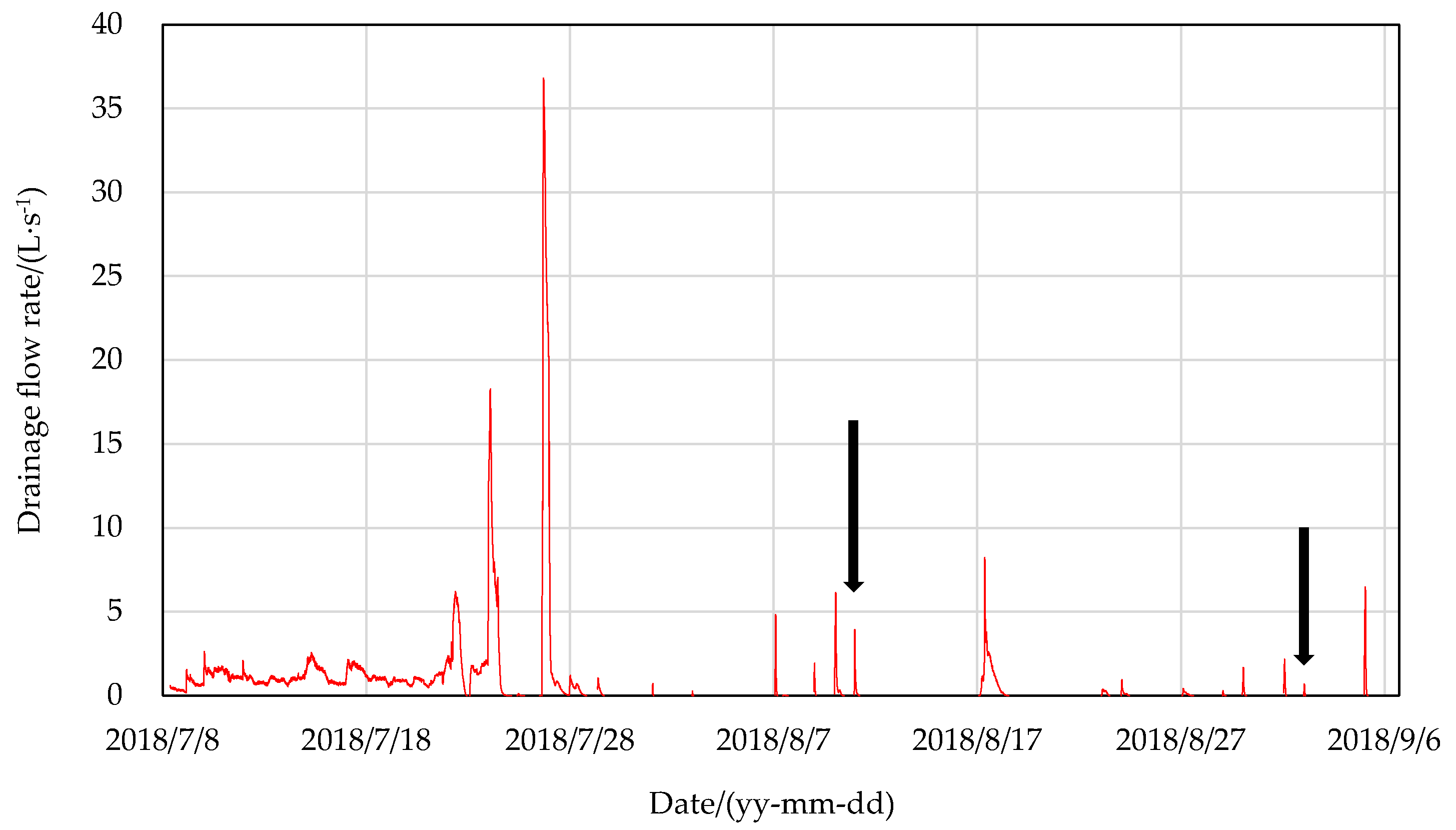 Agronomy 10 01615 g002