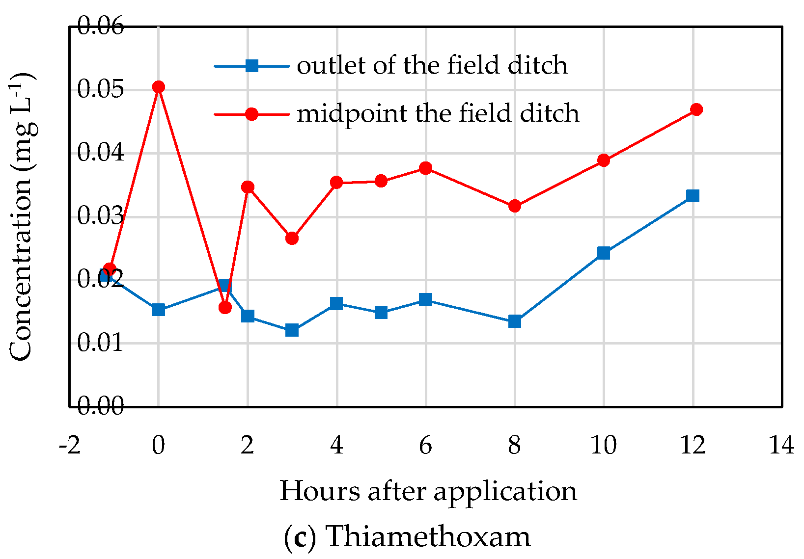 Agronomy 10 01615 g003b