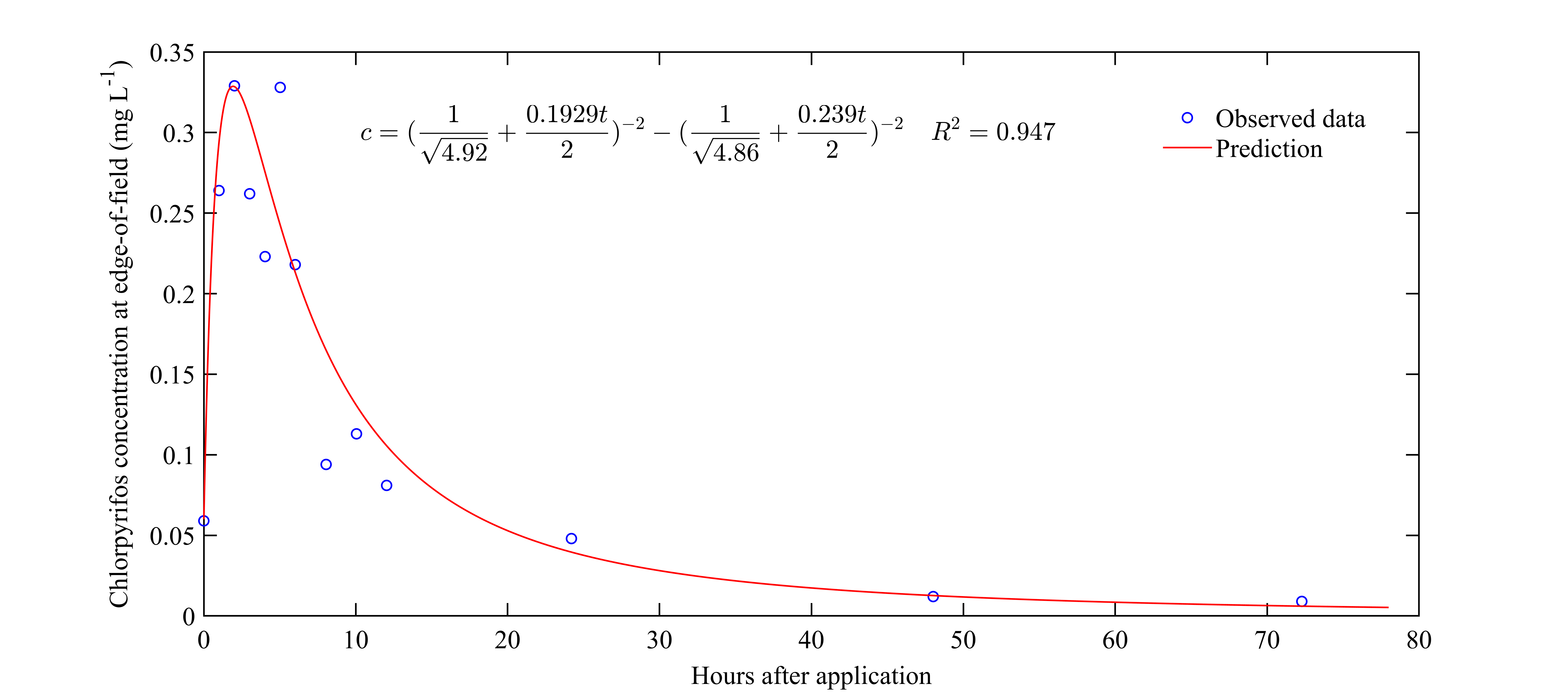 Agronomy 10 01615 g004