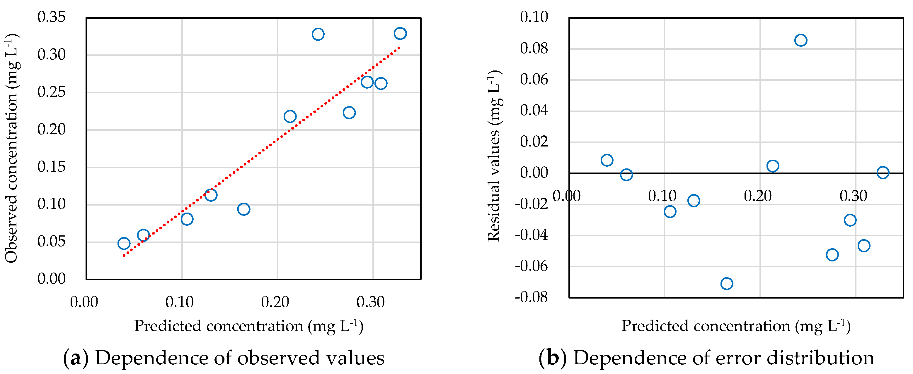 Agronomy 10 01615 g005