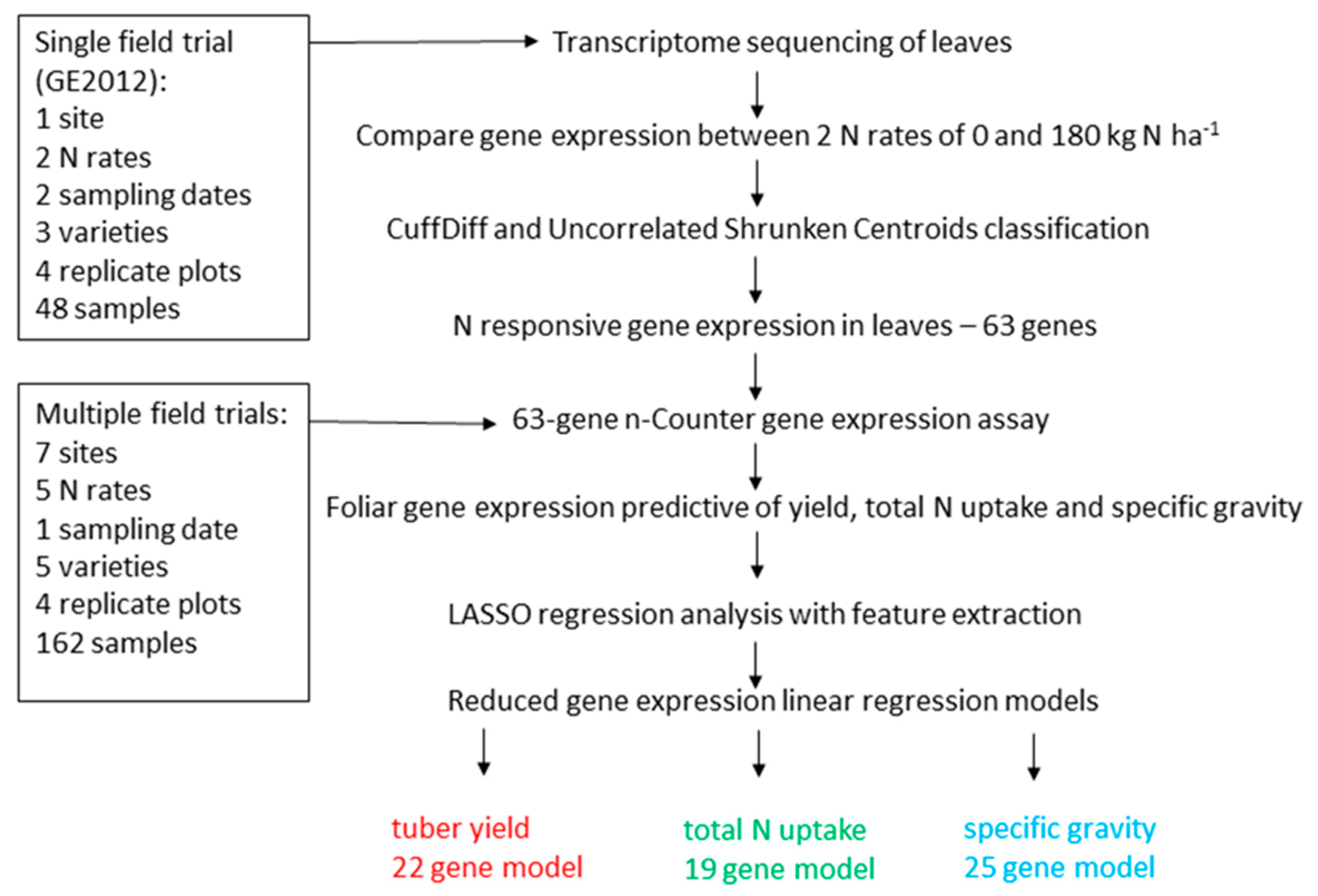 Agronomy 10 01617 g001 Agronomy 10 01617 g001