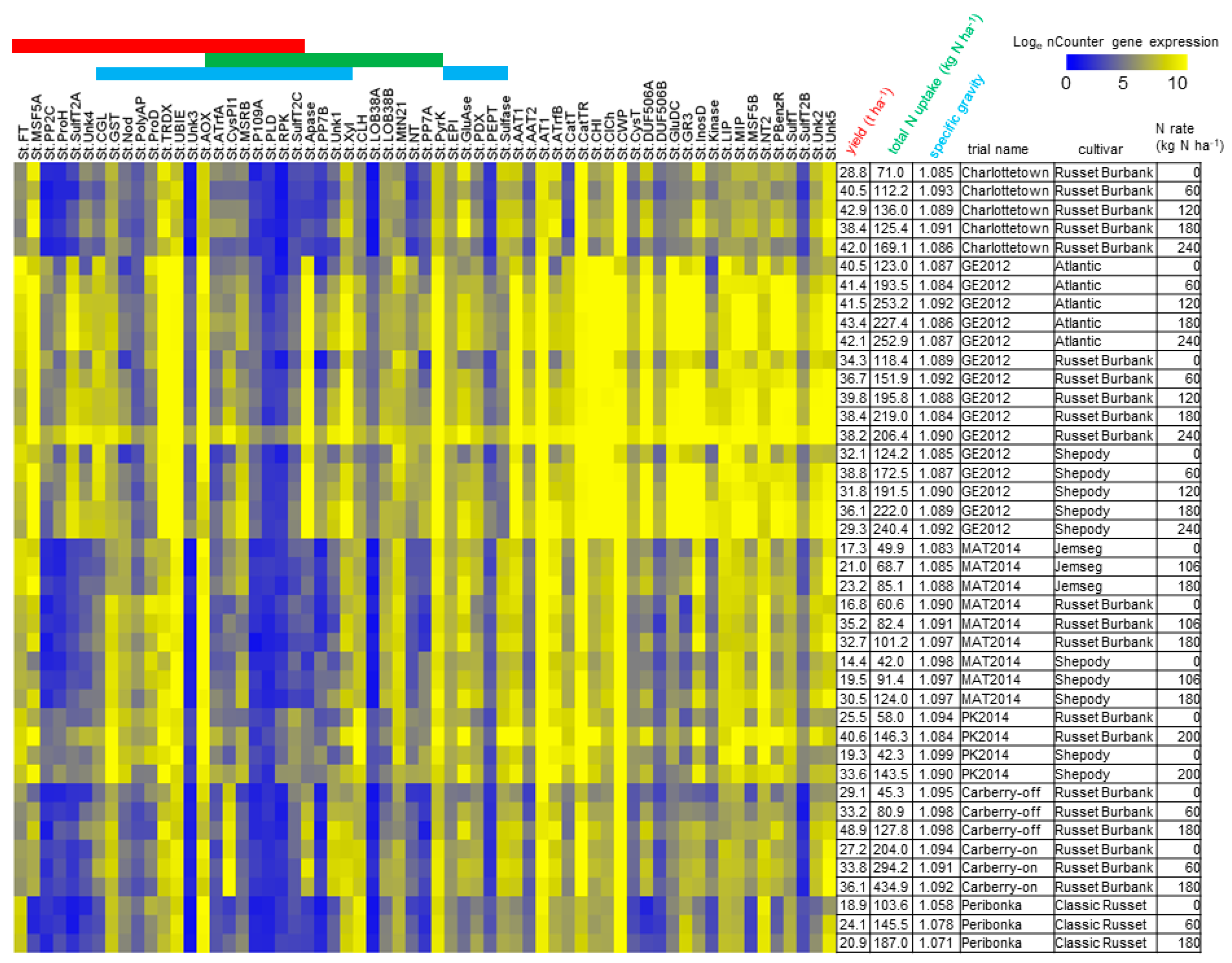 Agronomy 10 01617 g004 Agronomy 10 01617 g004