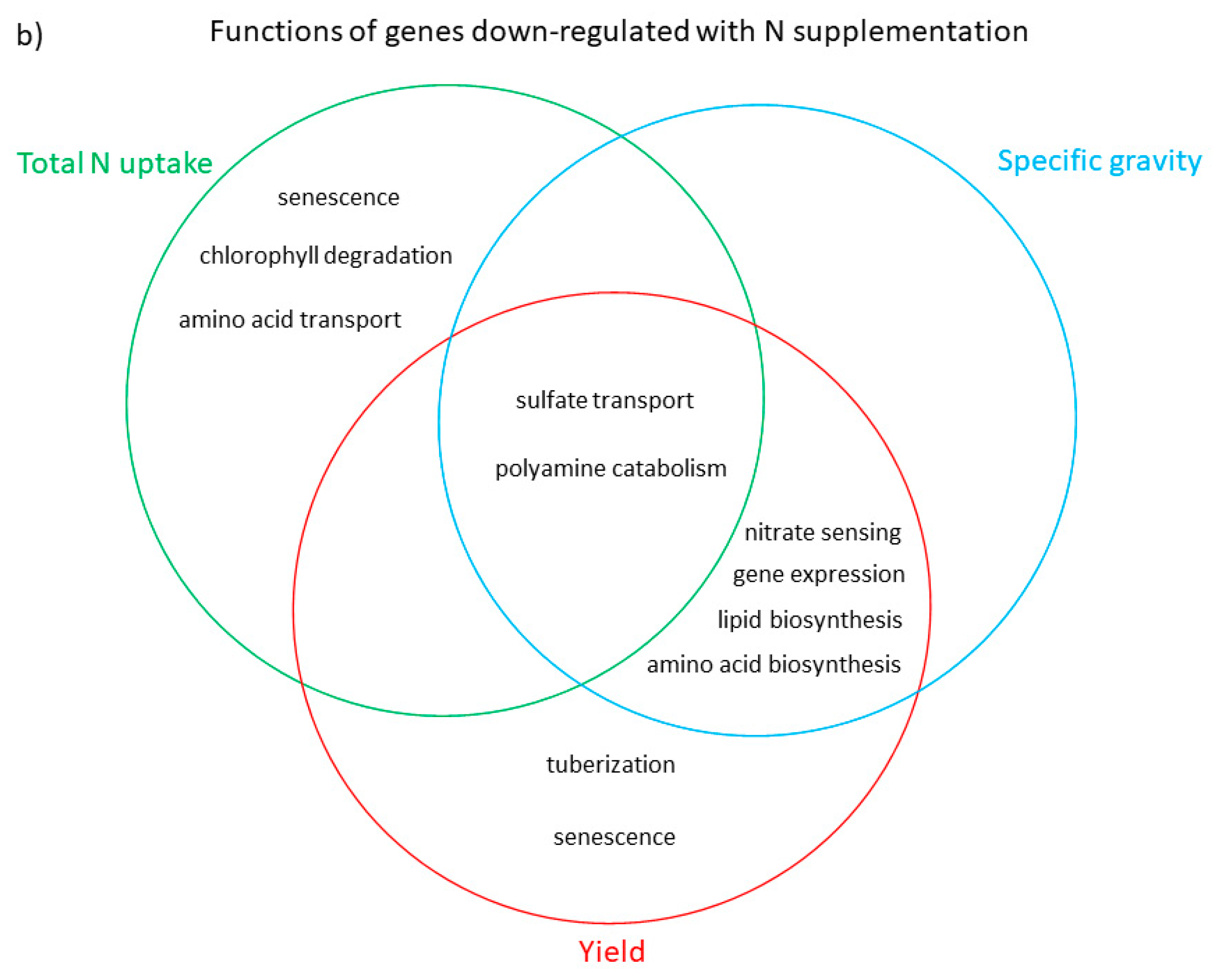 Agronomy 10 01617 g005b Agronomy 10 01617 g005b