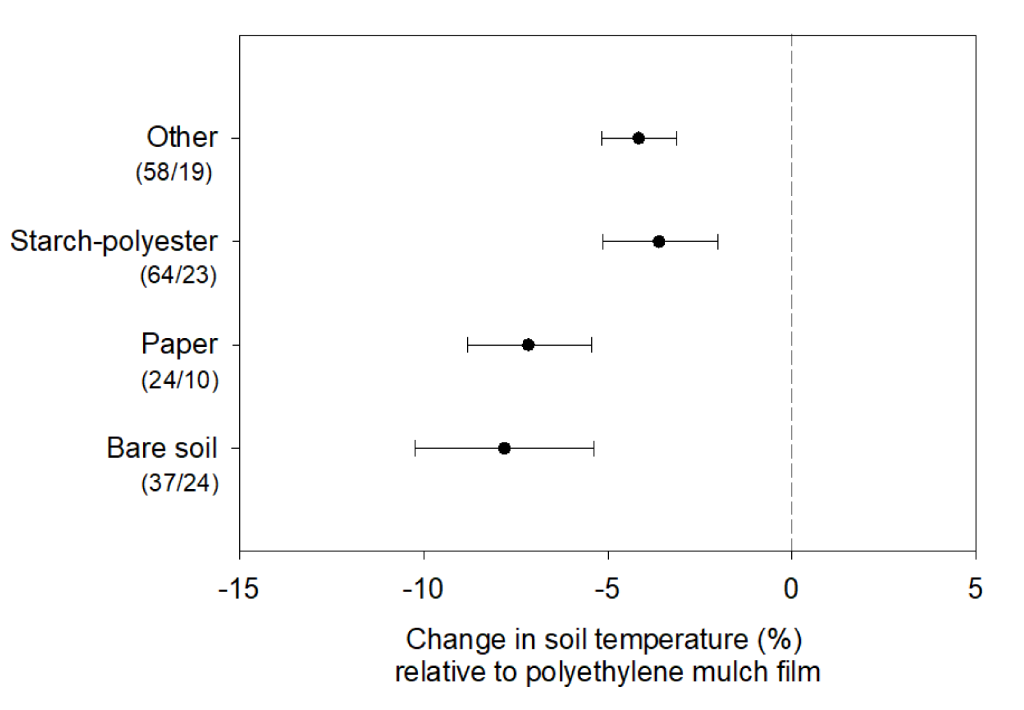 Agronomy 10 01618 g002 Agronomy 10 01618 g002