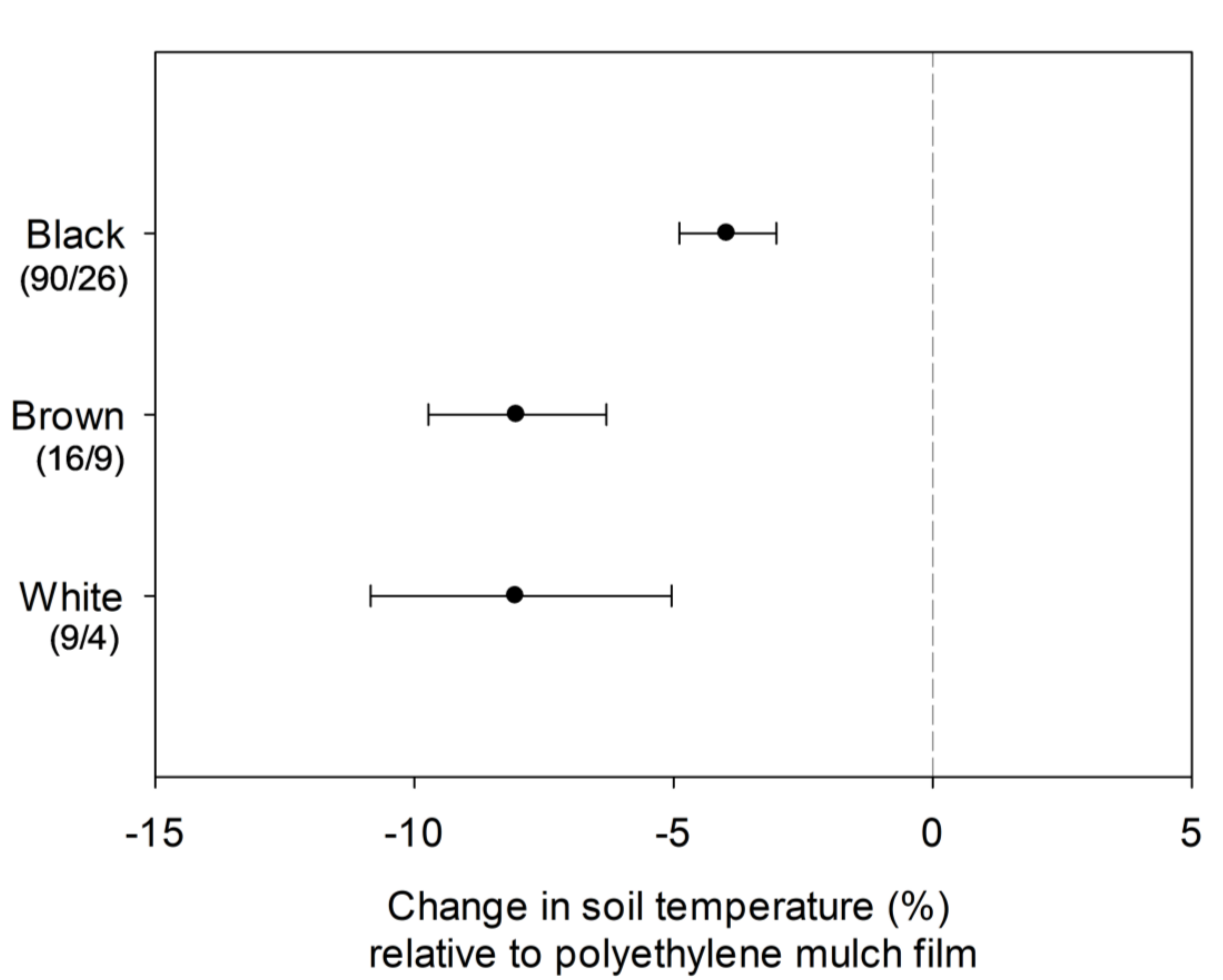 Agronomy 10 01618 g003 Agronomy 10 01618 g003