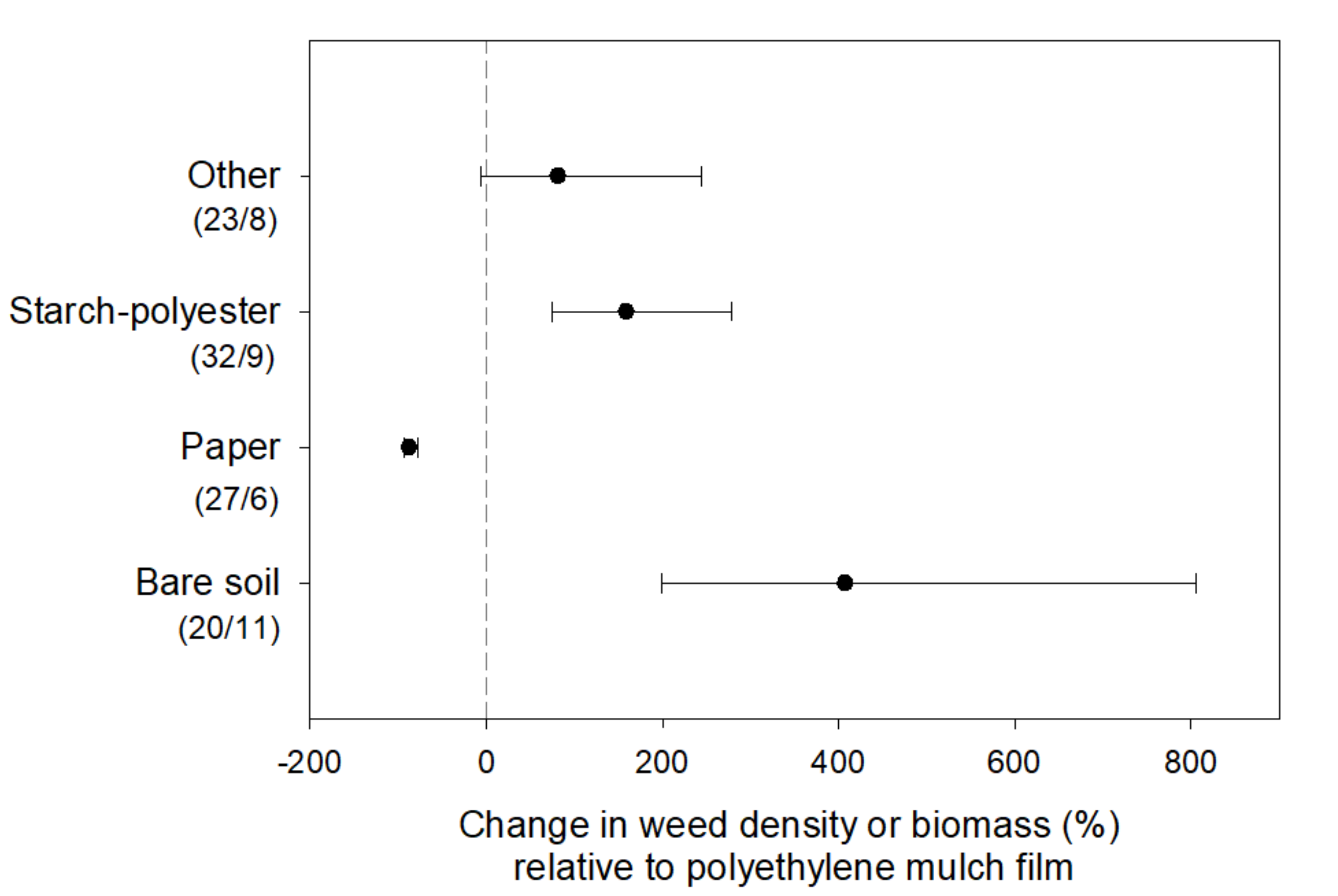 Agronomy 10 01618 g004 Agronomy 10 01618 g004