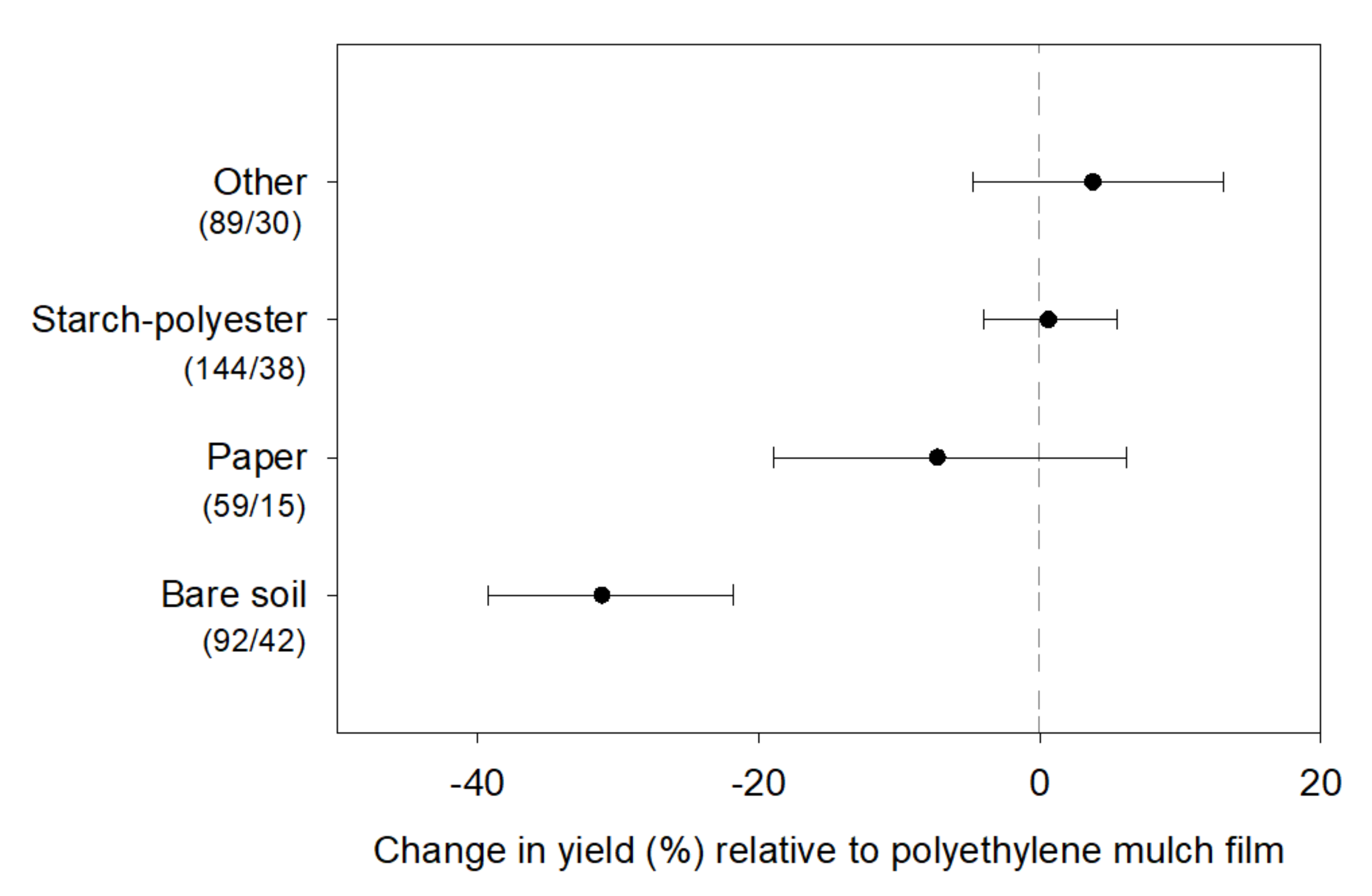 Agronomy 10 01618 g005 Agronomy 10 01618 g005