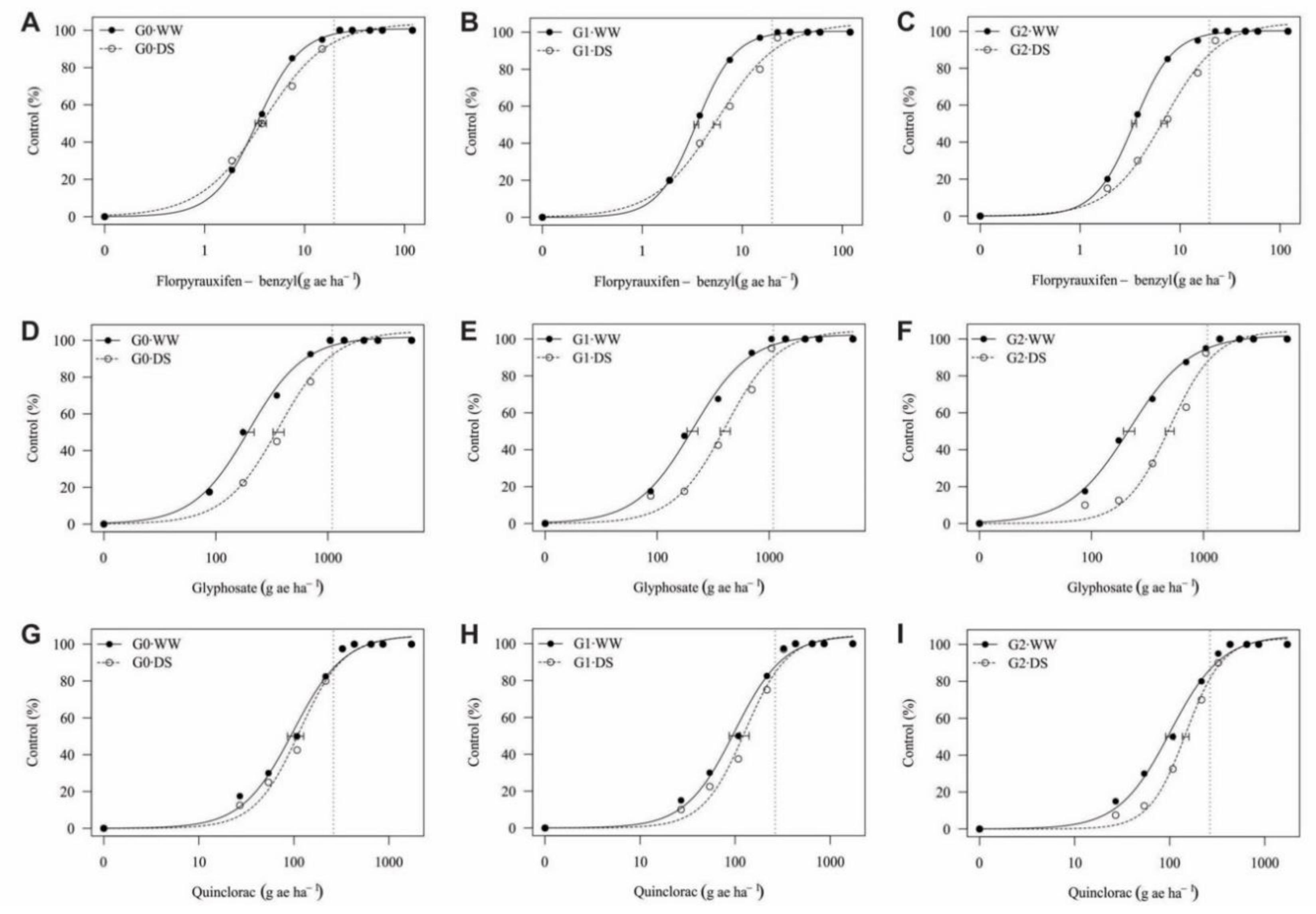 Agronomy 10 01619 g002 Agronomy 10 01619 g002