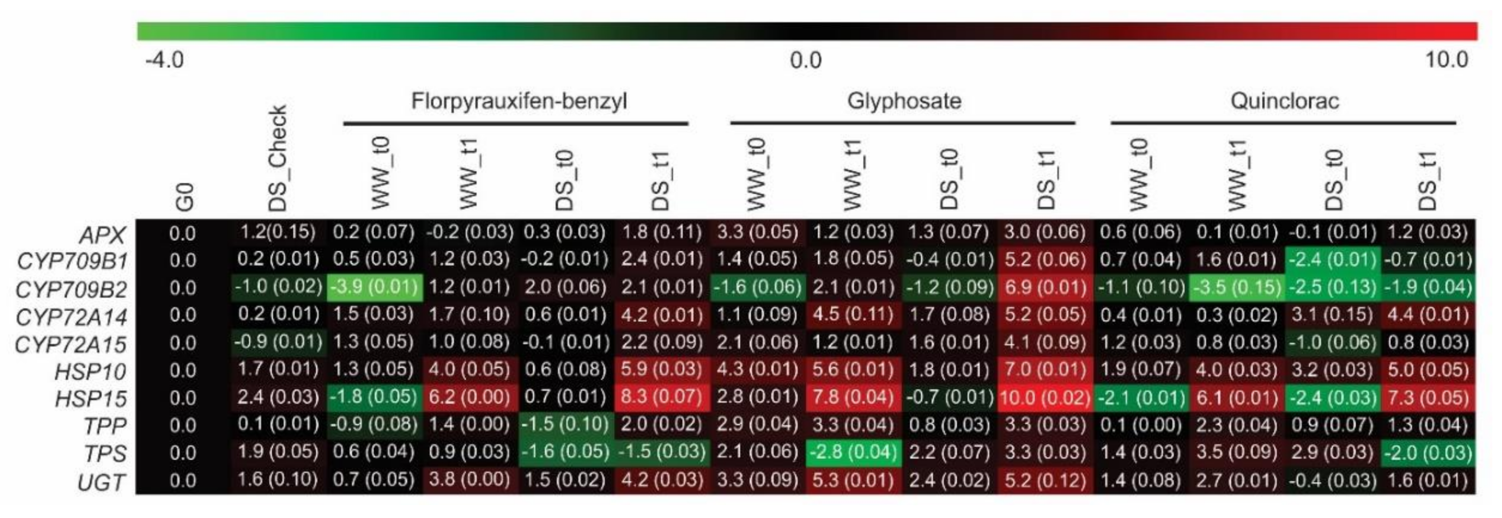 Agronomy 10 01619 g003 Agronomy 10 01619 g003