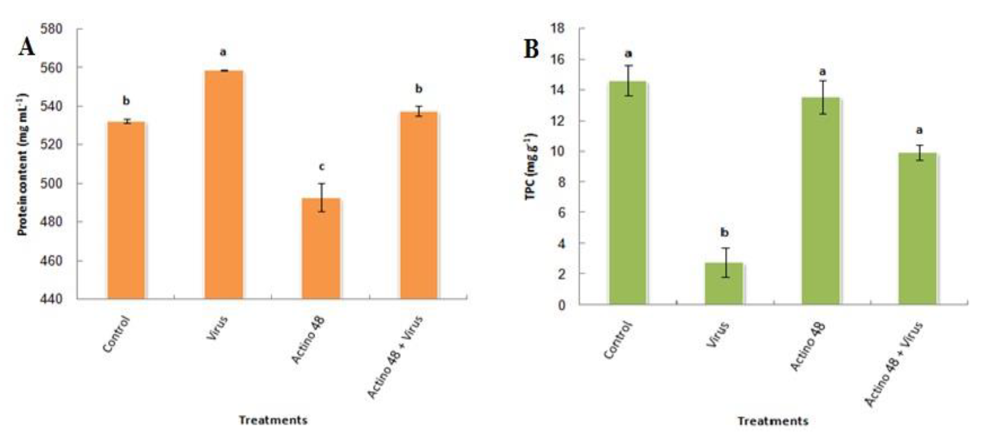 Agronomy 10 01620 g003 Agronomy 10 01620 g003