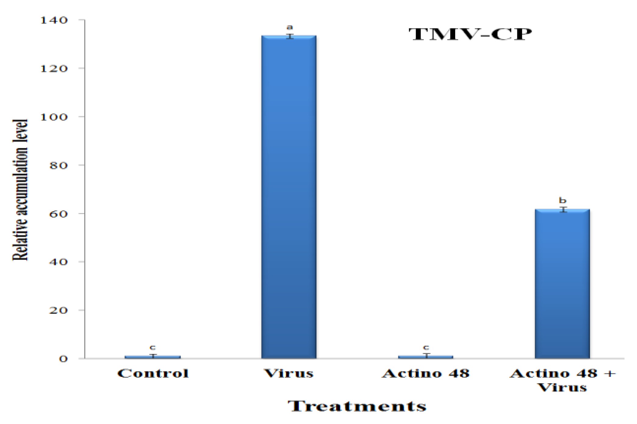 Agronomy 10 01620 g004 Agronomy 10 01620 g004