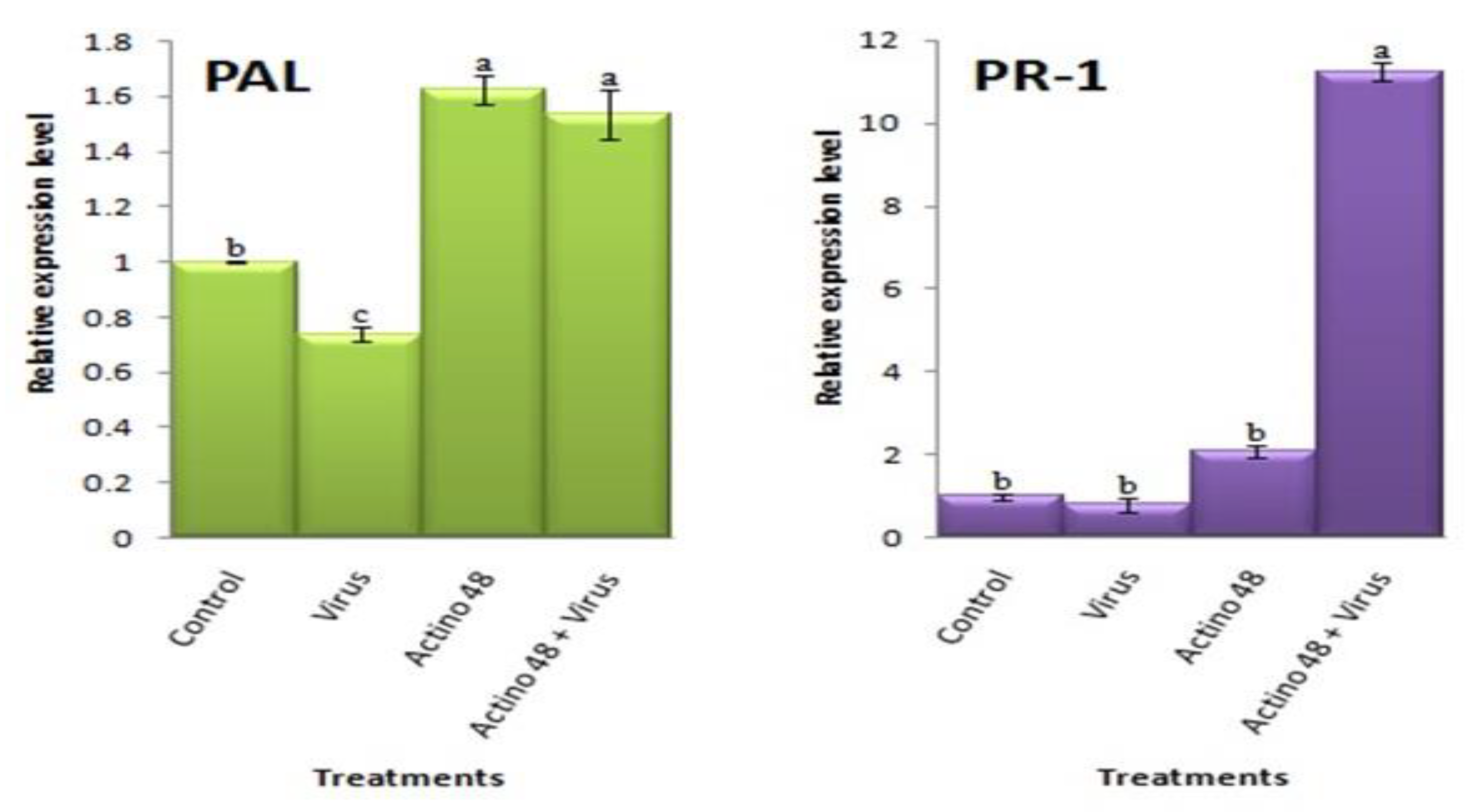Agronomy 10 01620 g005 Agronomy 10 01620 g005