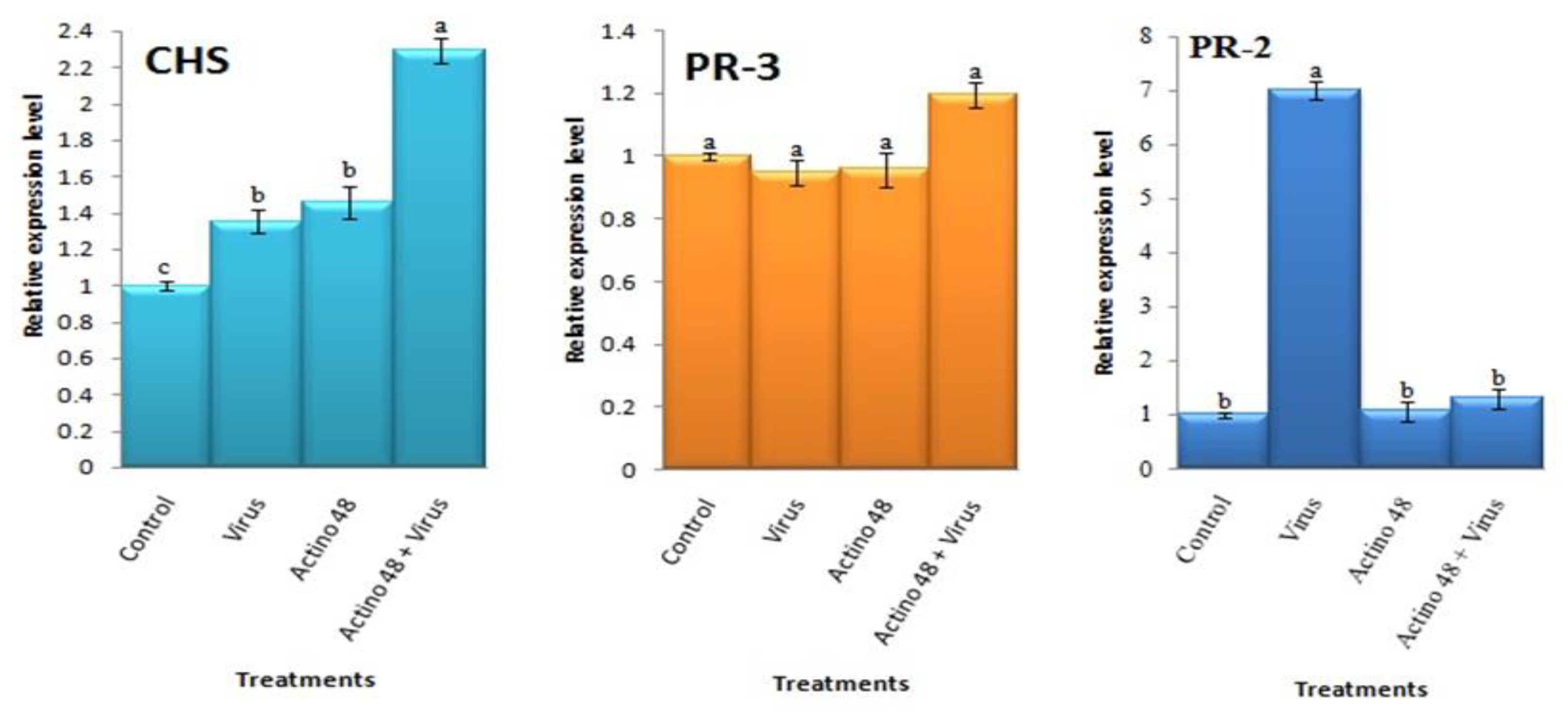 Agronomy 10 01620 g006 Agronomy 10 01620 g006