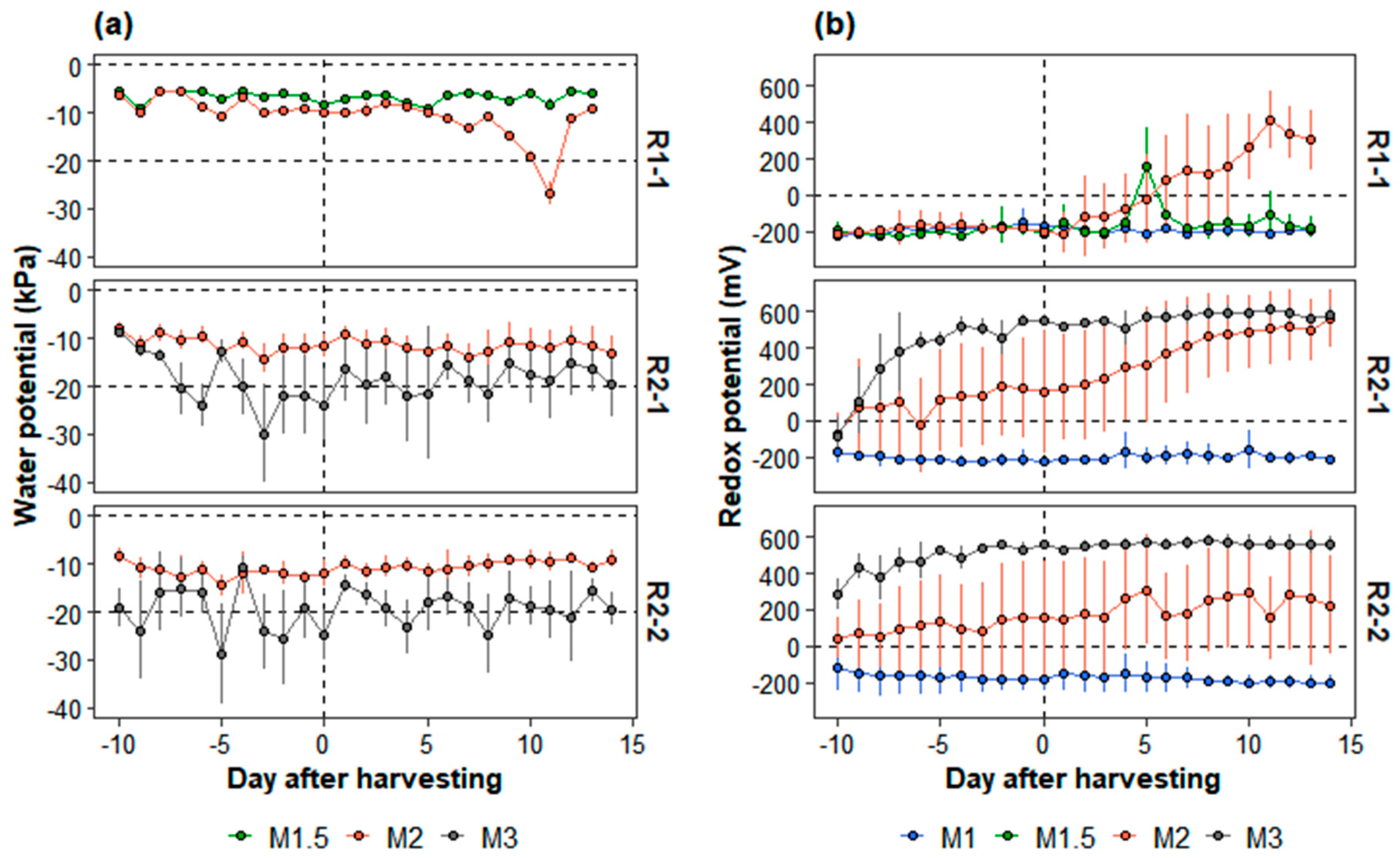 Agronomy 10 01621 g001 Agronomy 10 01621 g001