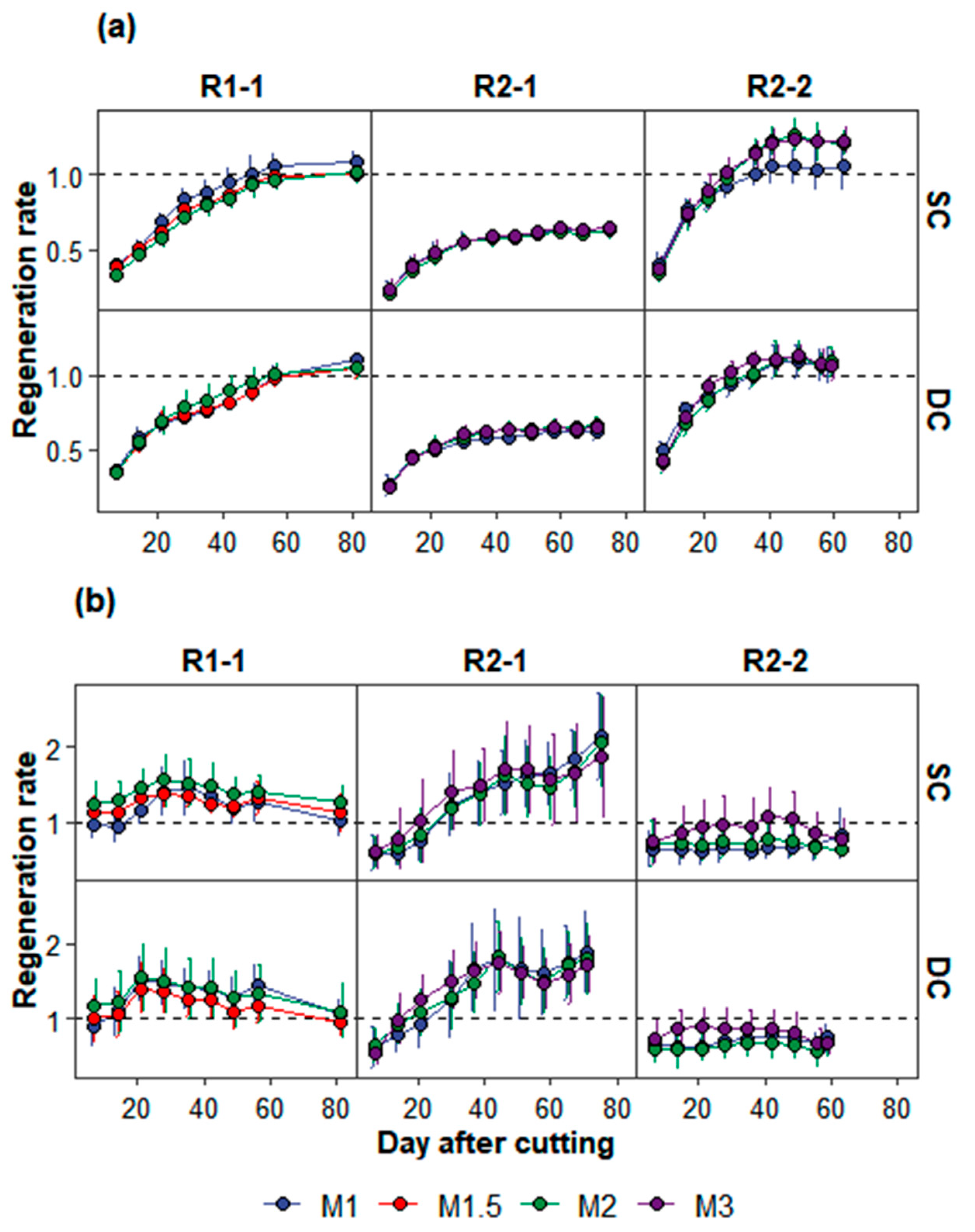 Agronomy 10 01621 g002 Agronomy 10 01621 g002