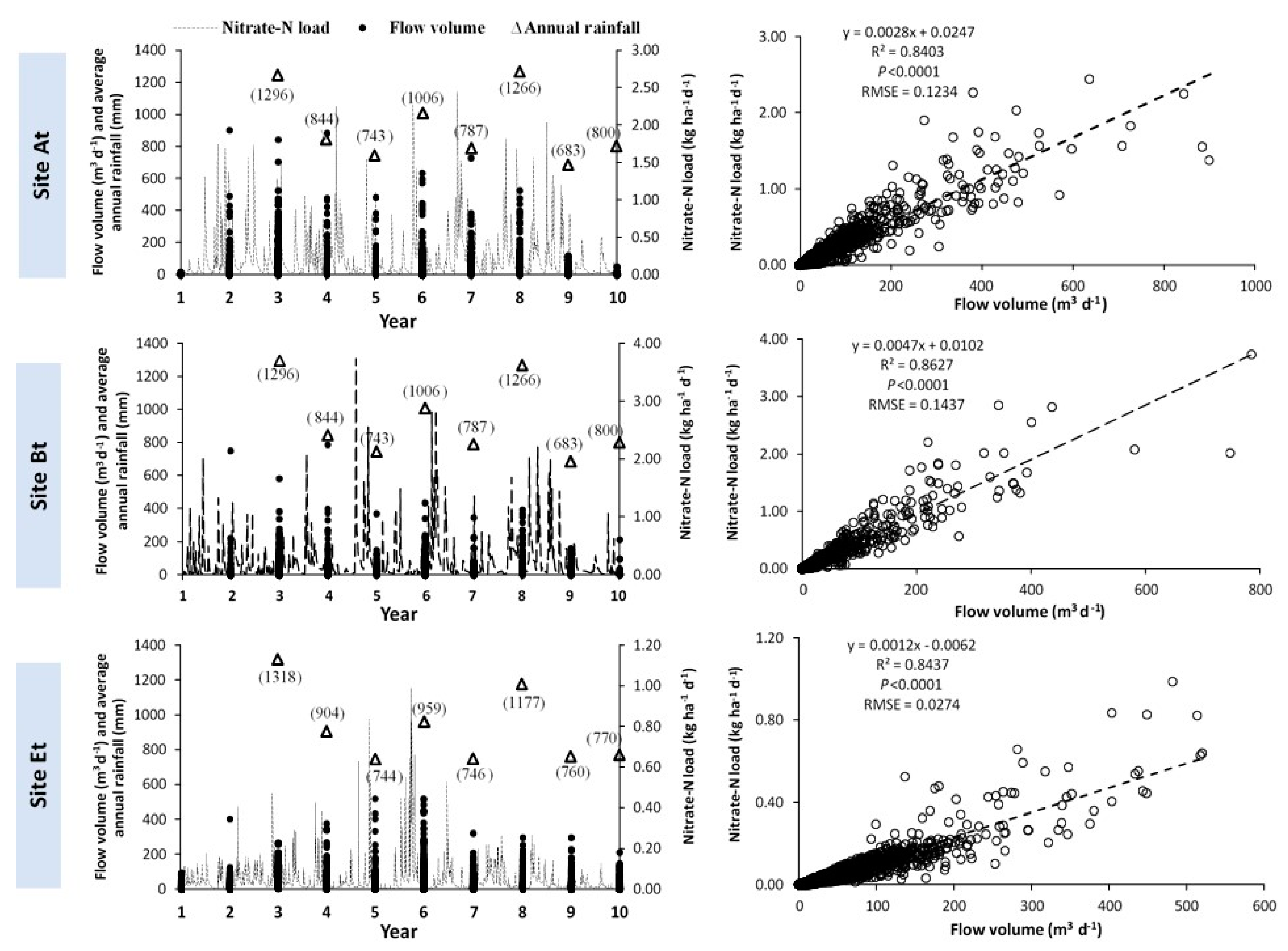 Agronomy 10 01622 g003 Agronomy 10 01622 g003