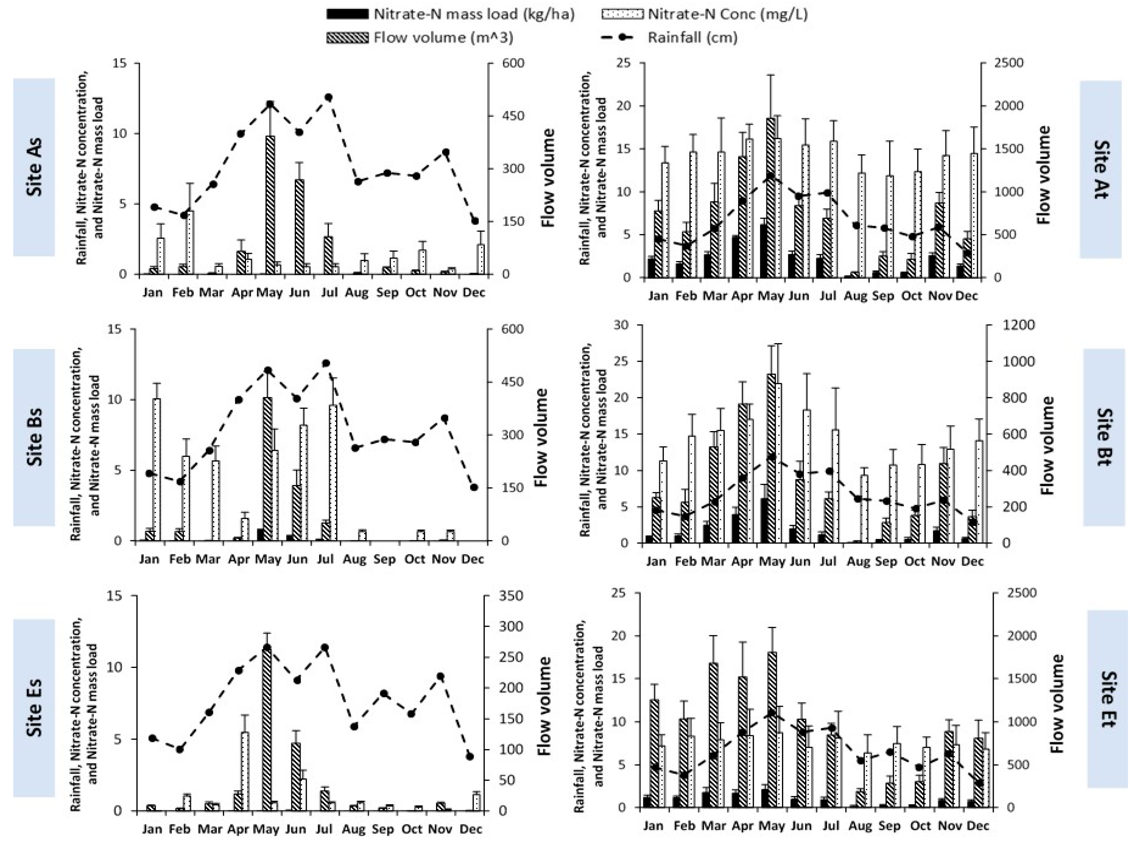 Agronomy 10 01622 g004 Agronomy 10 01622 g004